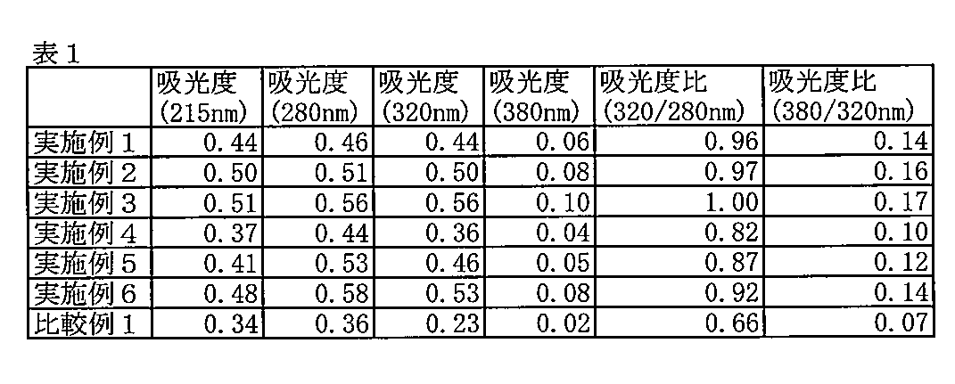 Figure JPOXMLDOC01-appb-T000002