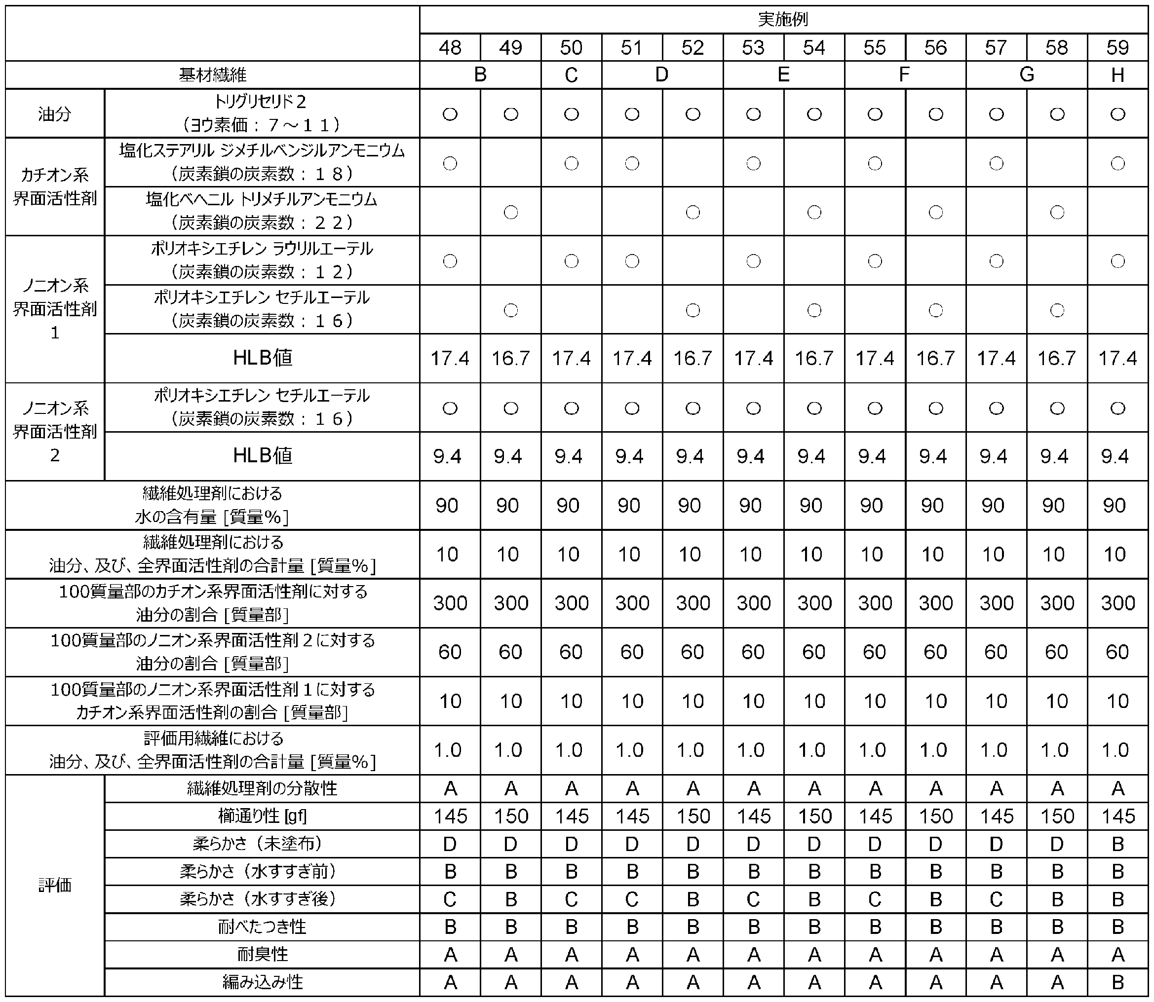 Figure JPOXMLDOC01-appb-T000015