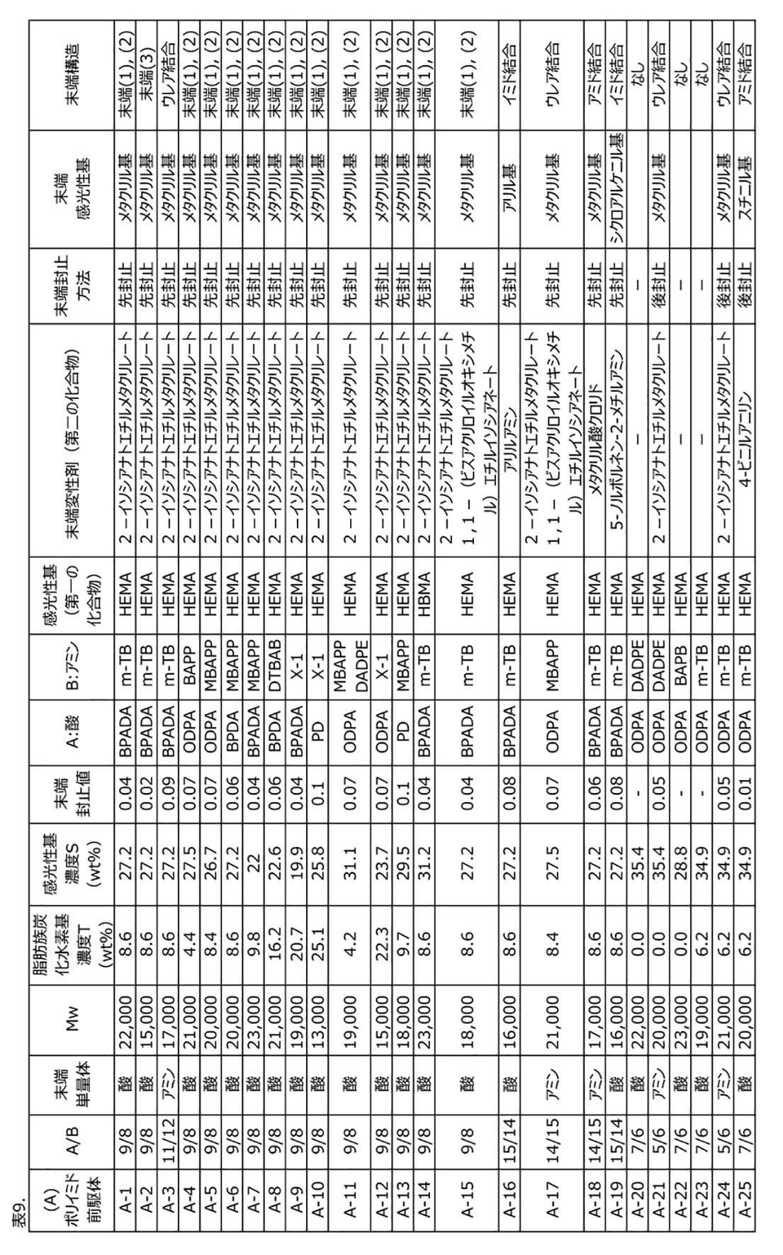 Figure JPOXMLDOC01-appb-T000031