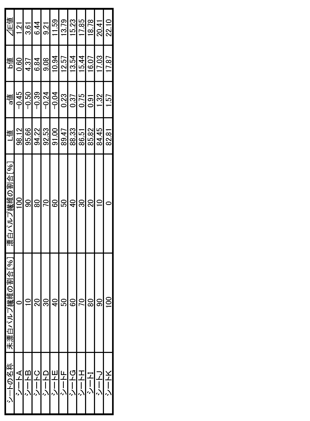 Figure JPOXMLDOC01-appb-T000002