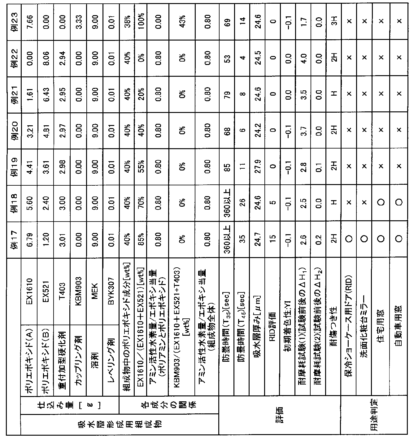 Figure JPOXMLDOC01-appb-T000003