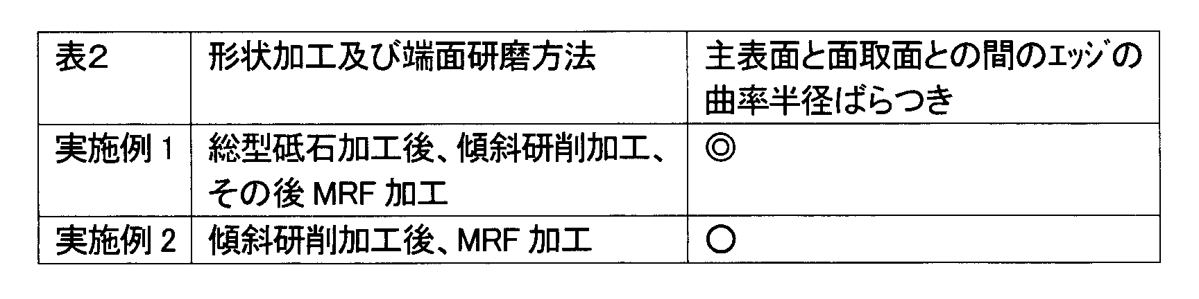 Figure JPOXMLDOC01-appb-T000002