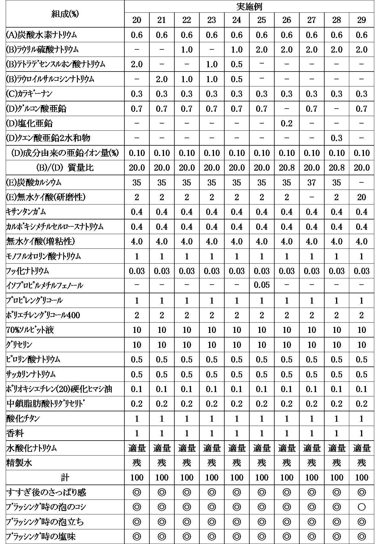 Figure JPOXMLDOC01-appb-T000003