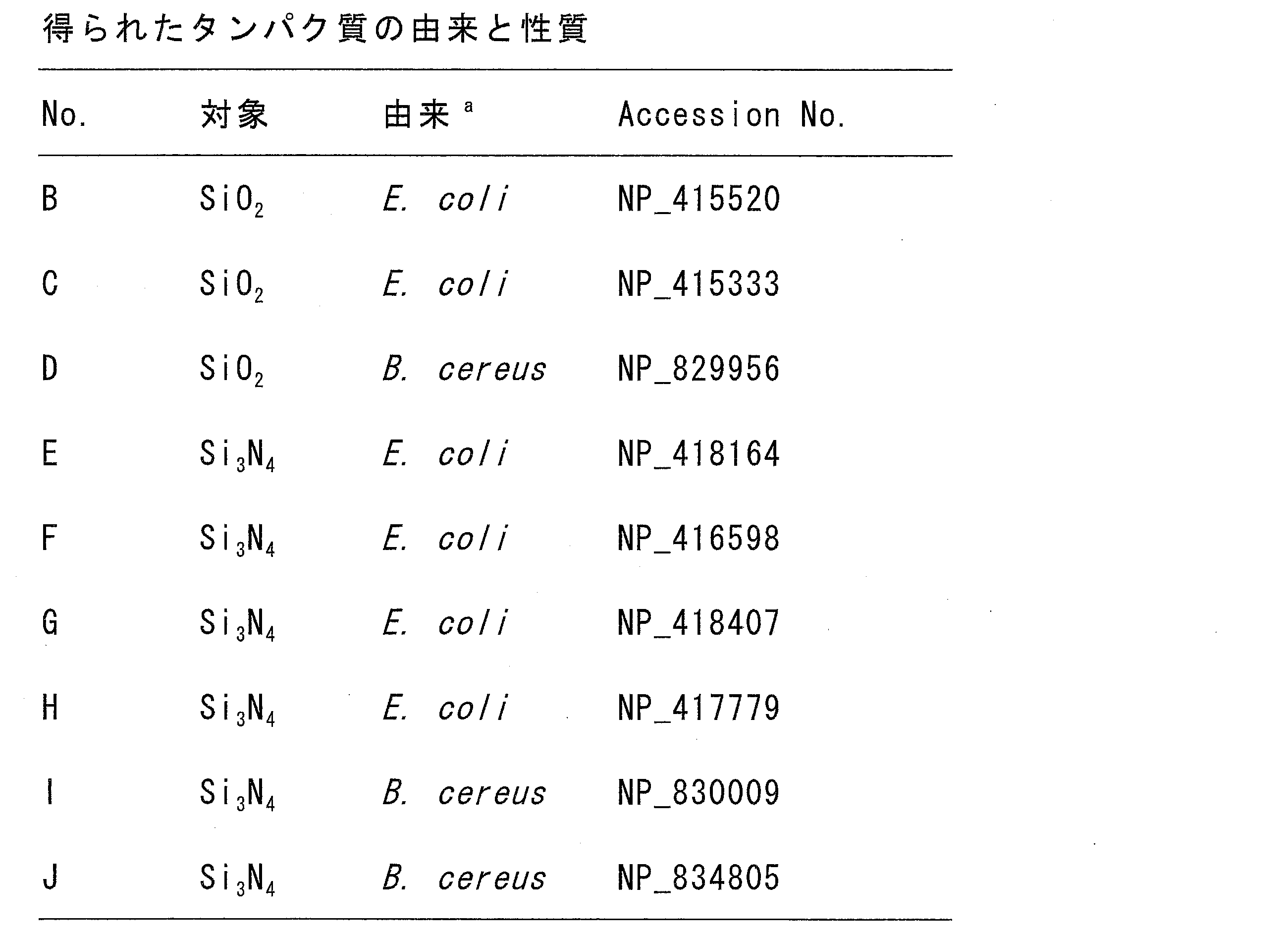 Figure JPOXMLDOC01-appb-T000002