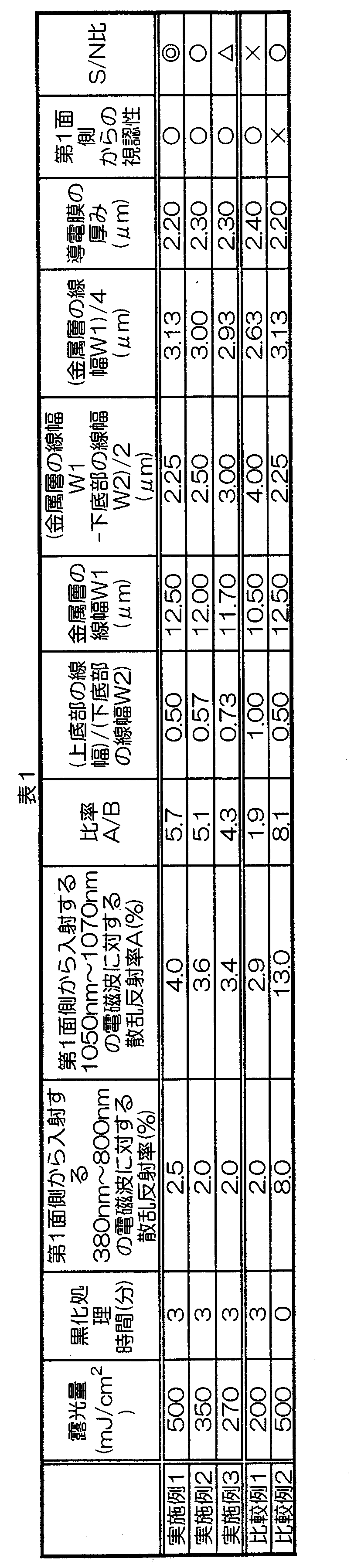 Figure JPOXMLDOC01-appb-T000006