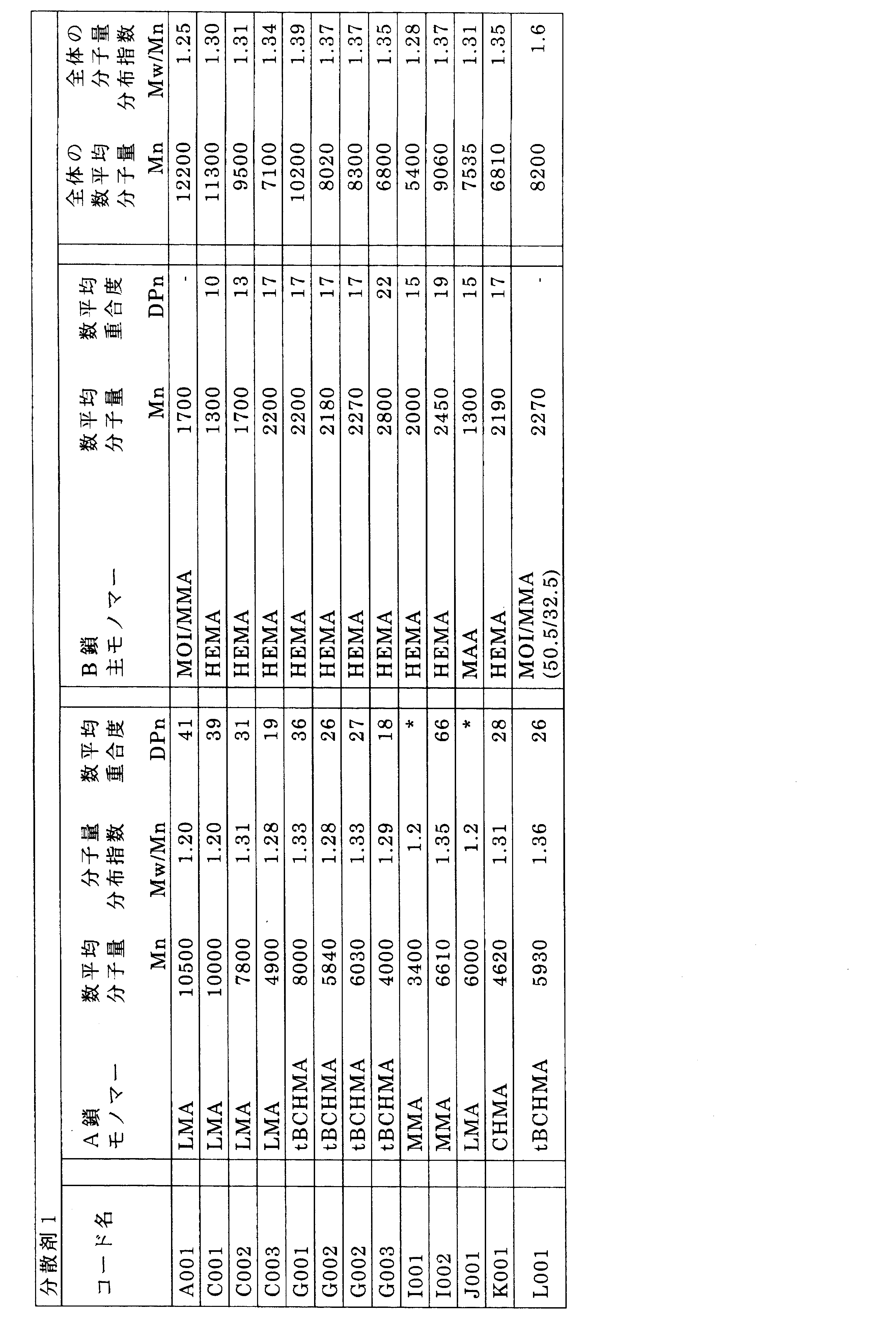 Figure JPOXMLDOC01-appb-T000008