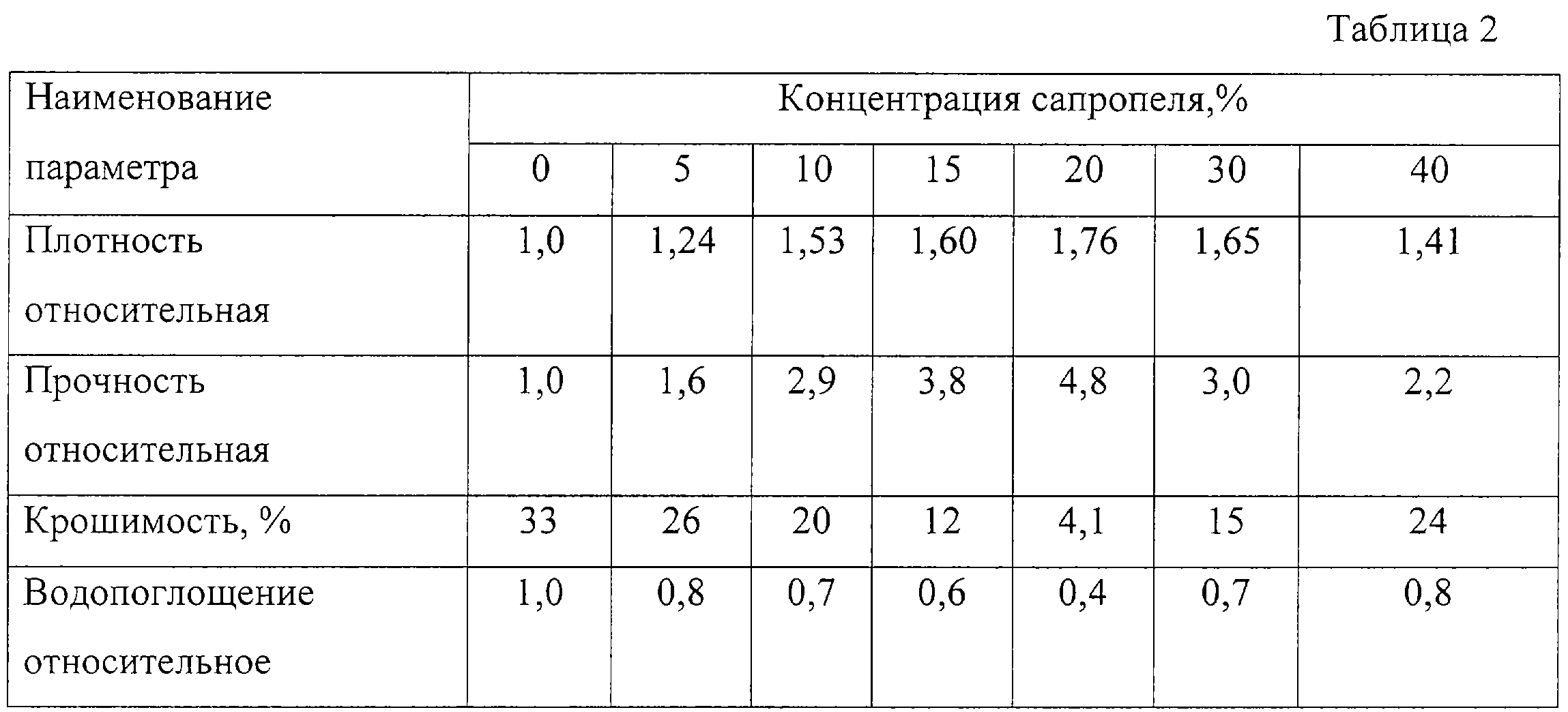 Удельный вес шлака
