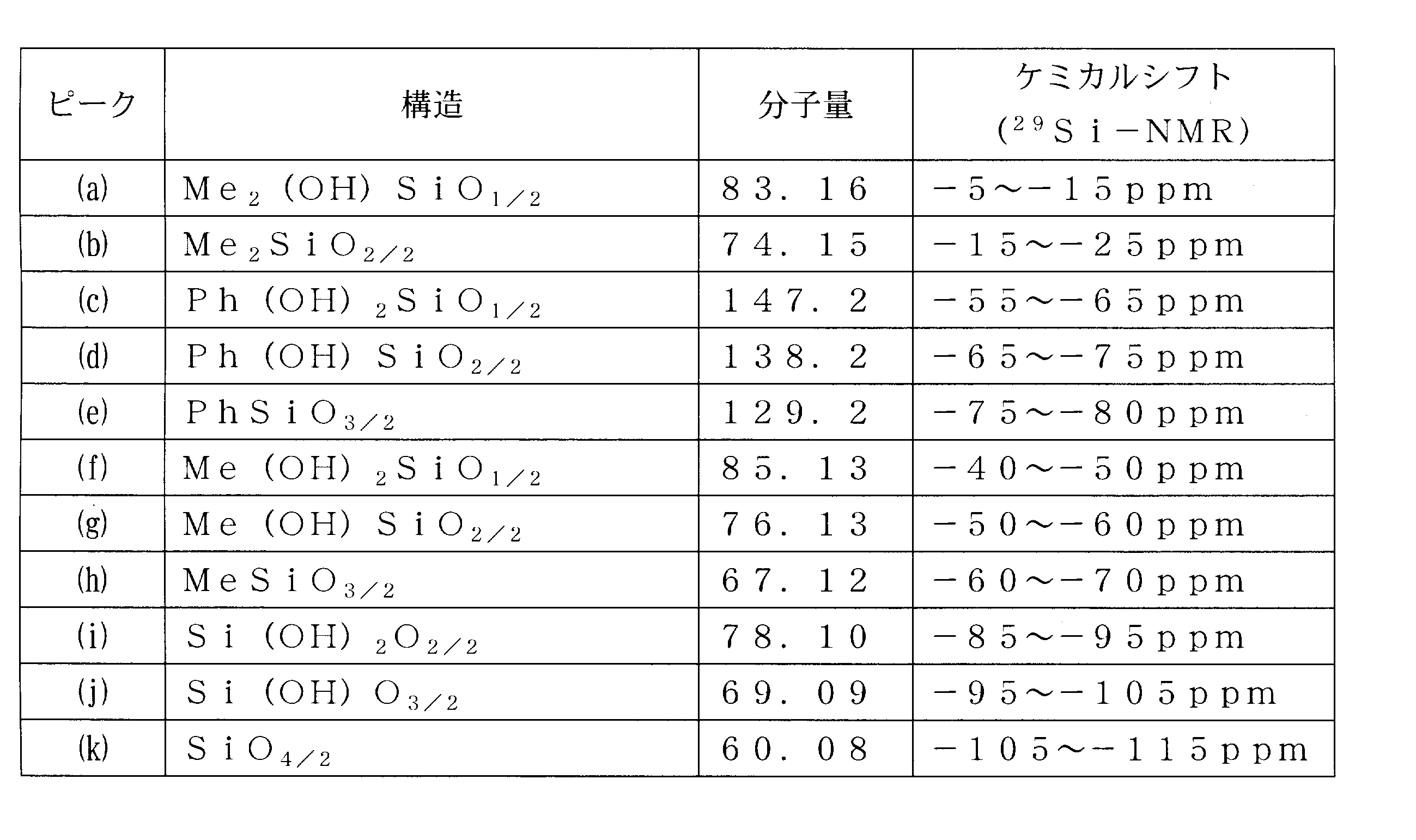 Figure JPOXMLDOC01-appb-T000003