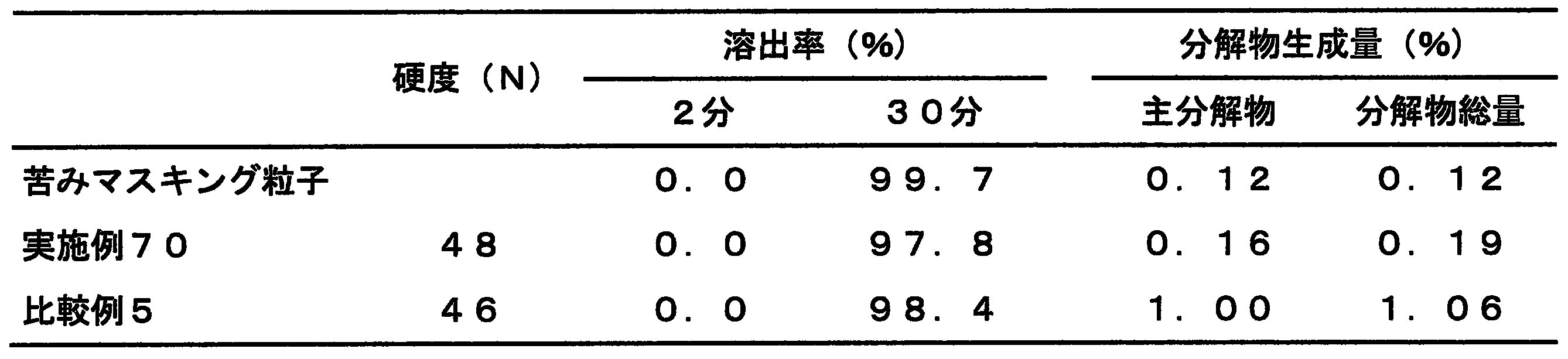 Figure JPOXMLDOC01-appb-T000008