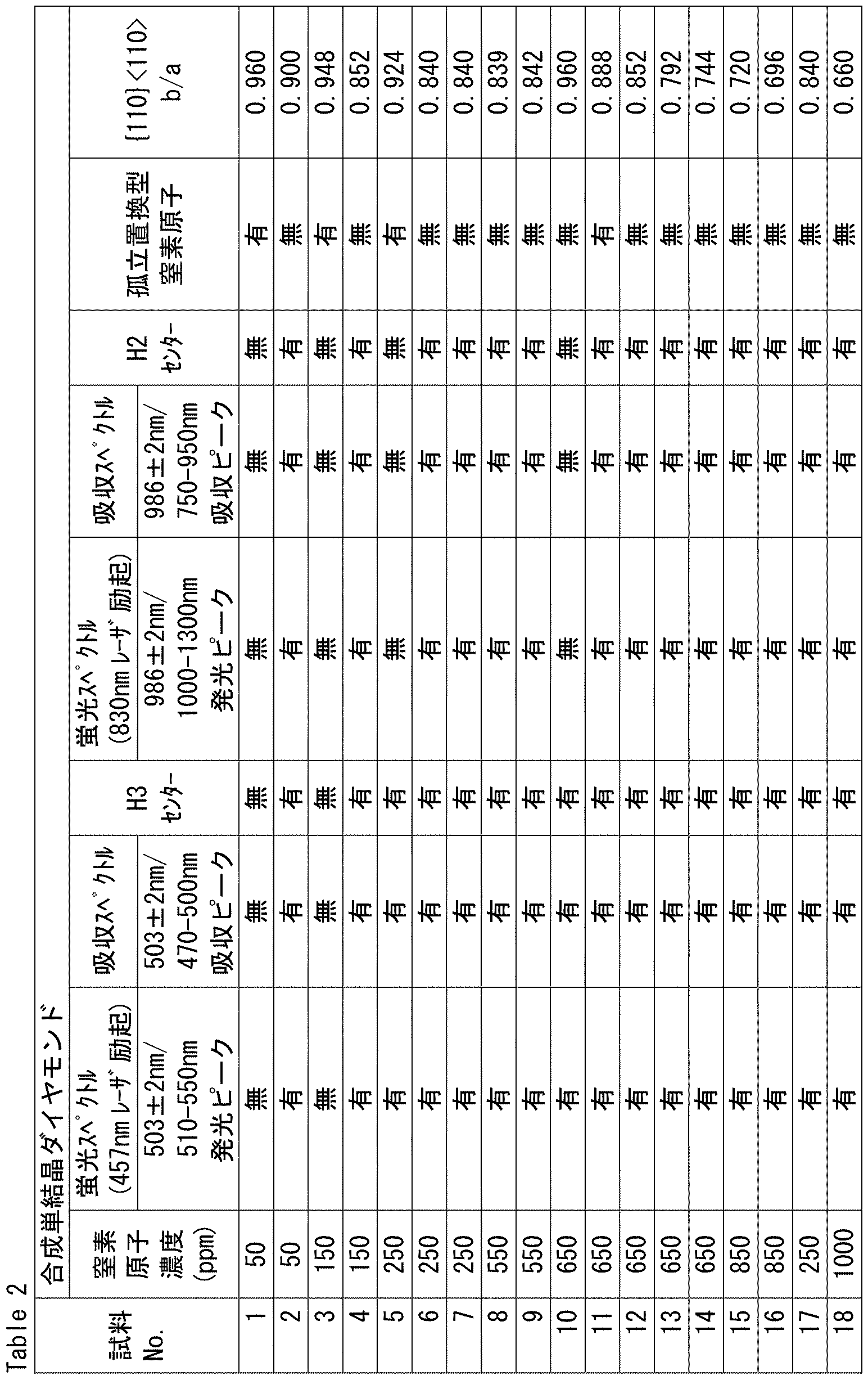 Figure JPOXMLDOC01-appb-T000002