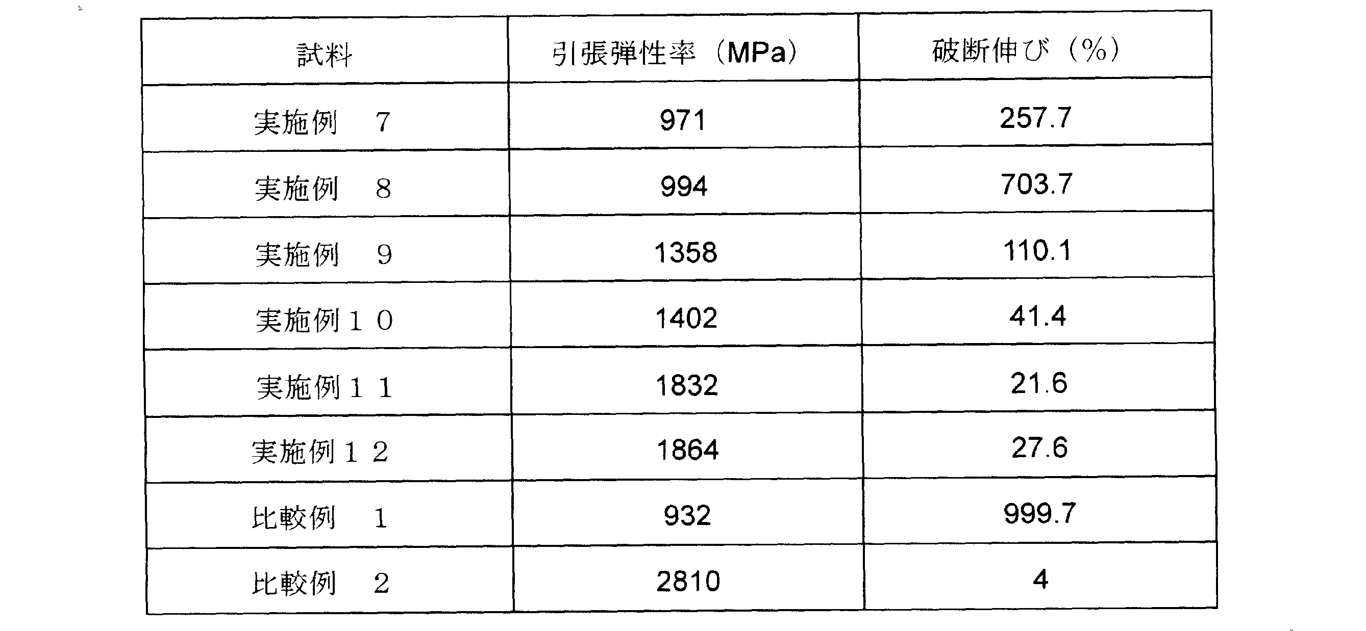 Figure JPOXMLDOC01-appb-T000002