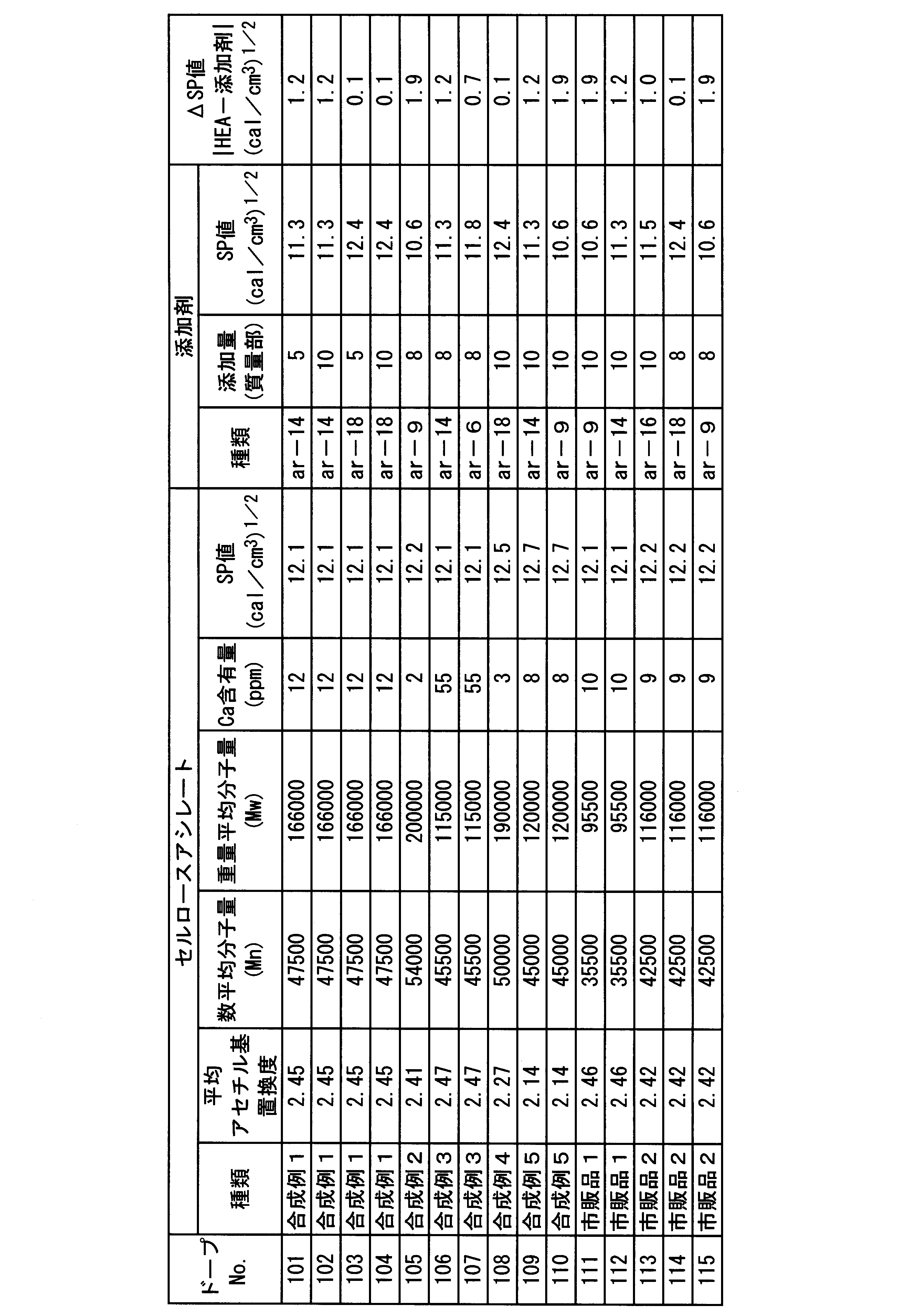 Figure JPOXMLDOC01-appb-T000024