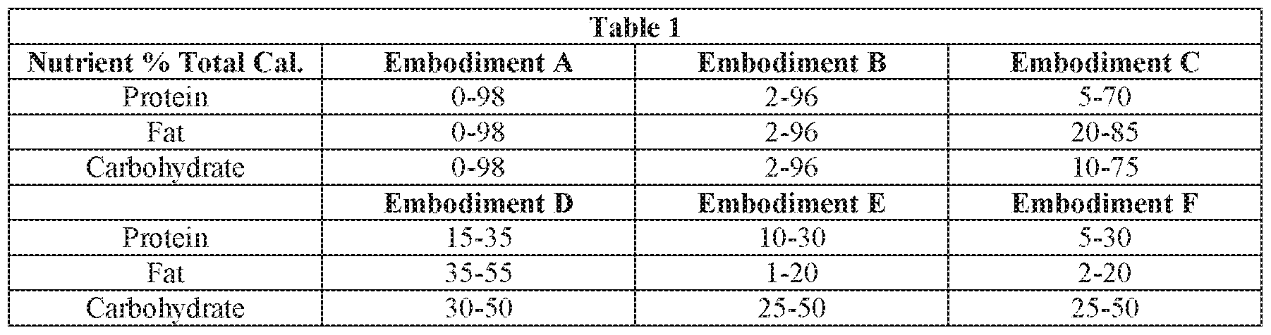 Figure imgf000009_0001