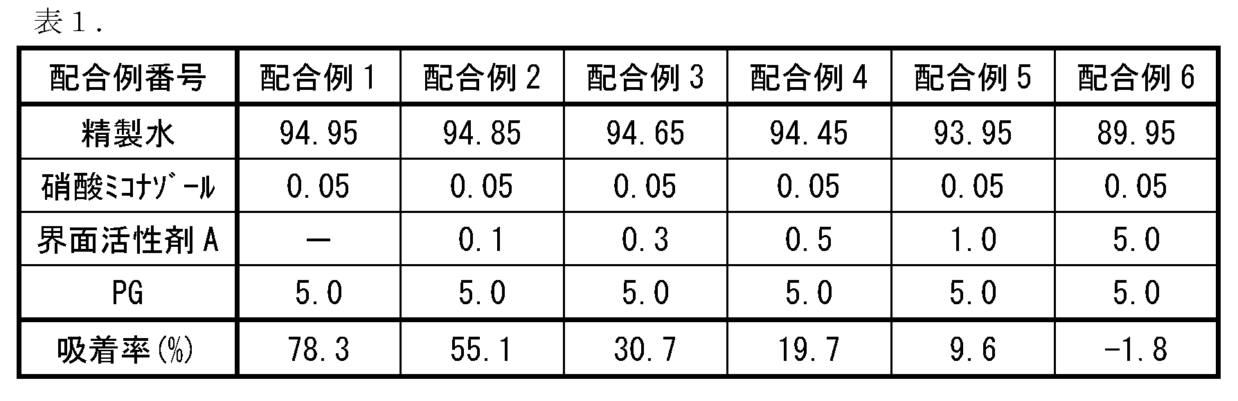 Figure JPOXMLDOC01-appb-T000001