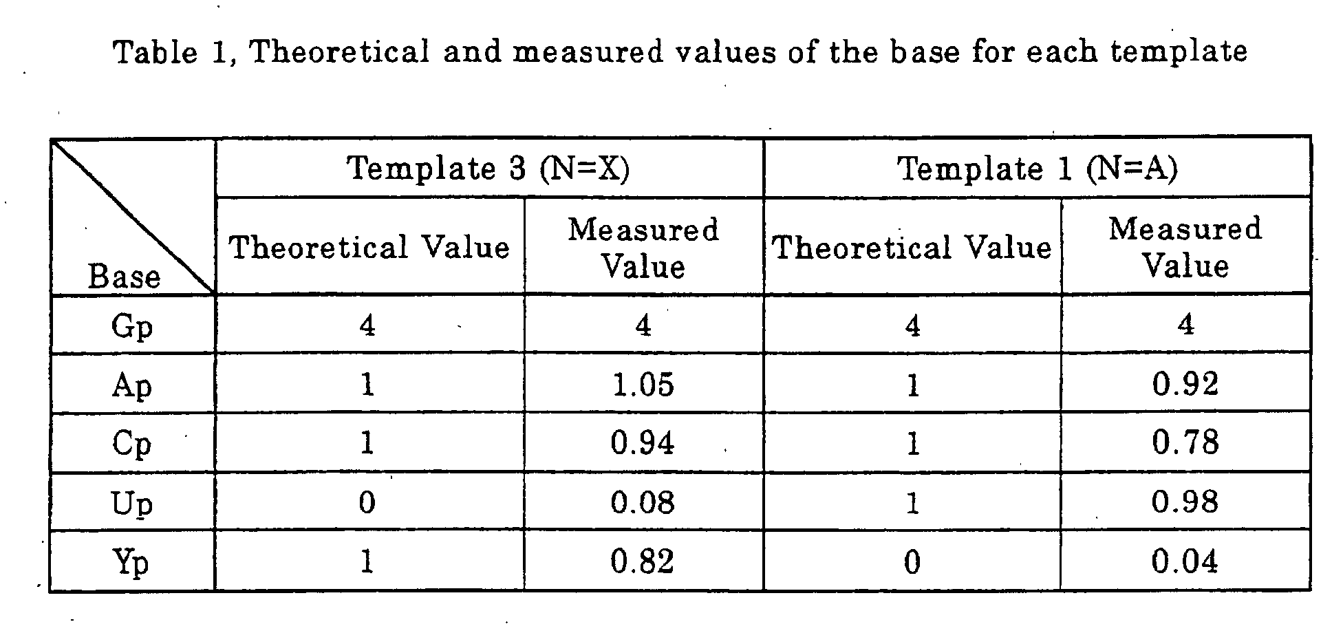 Figure 00220002
