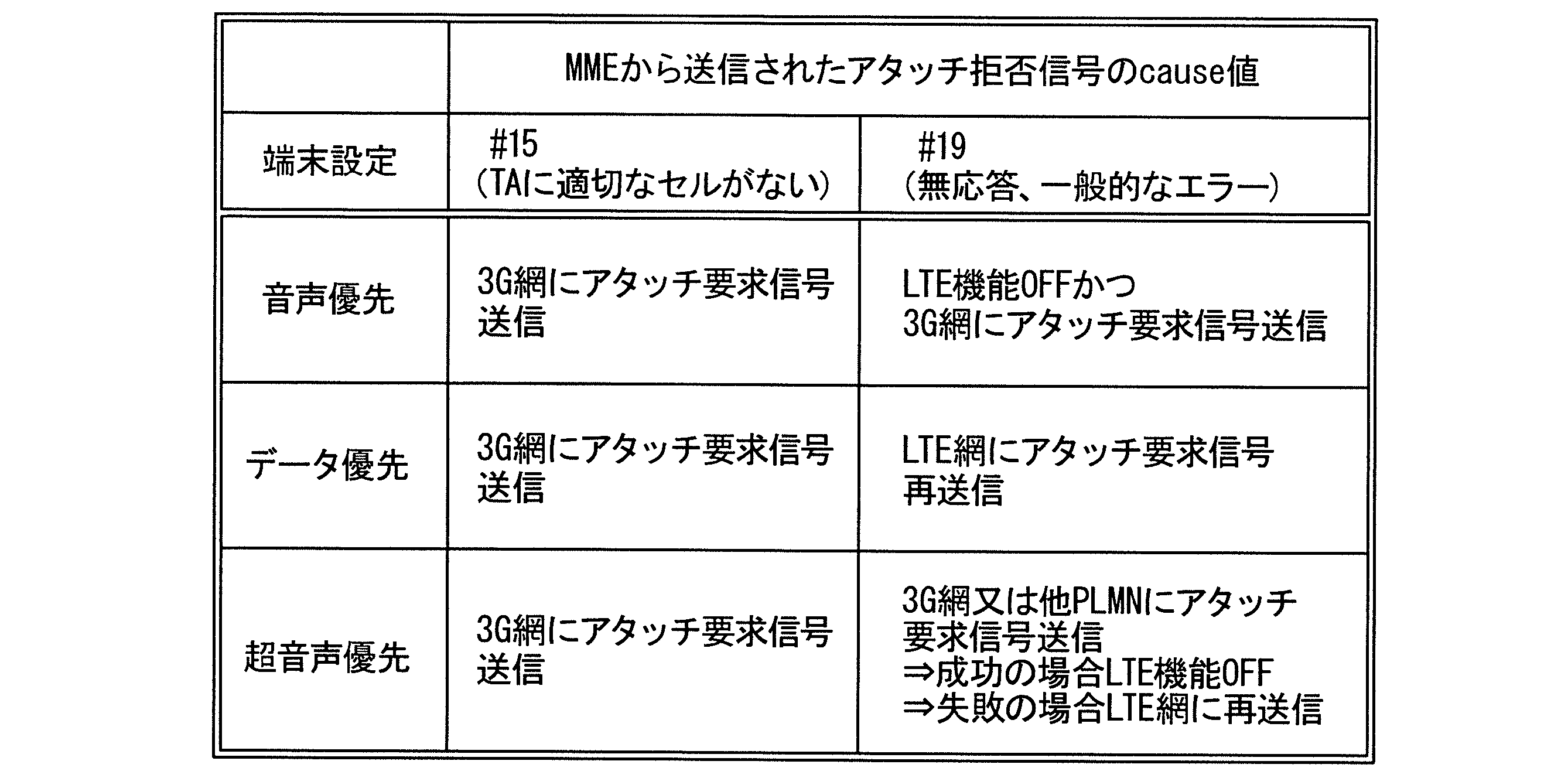 Figure JPOXMLDOC01-appb-T000003