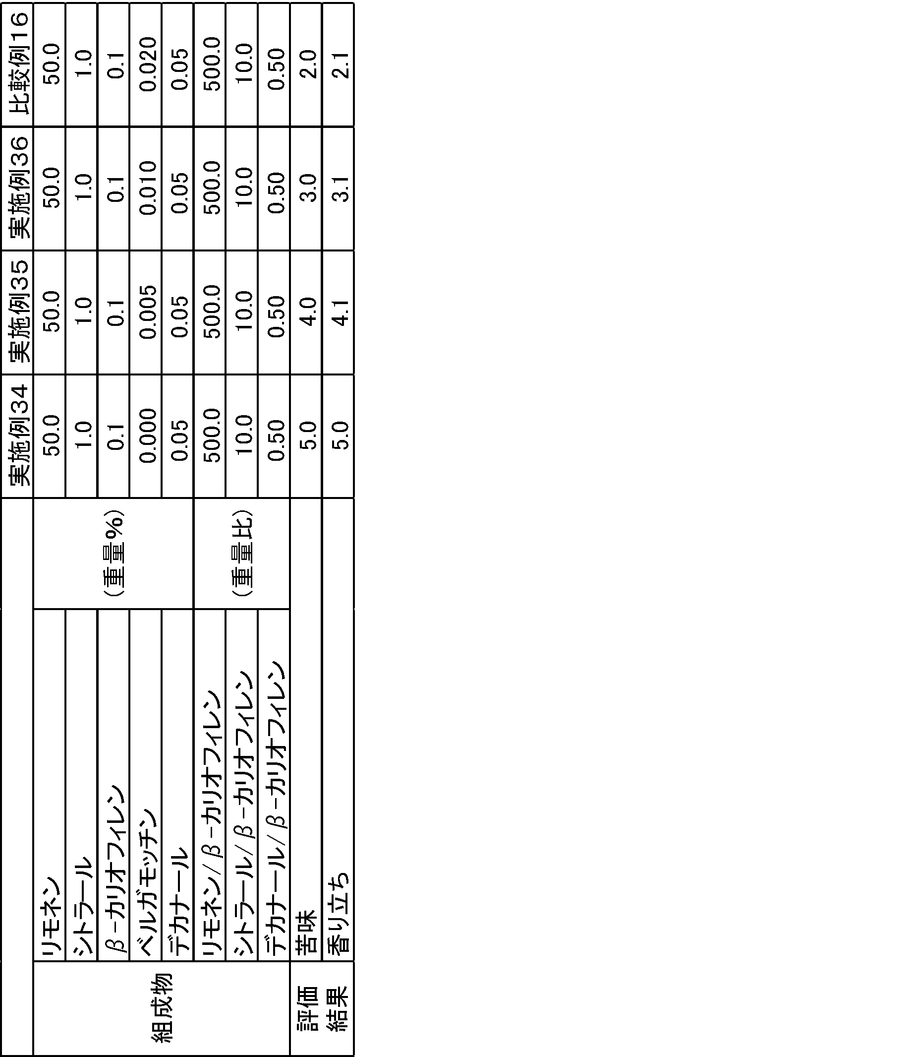Figure JPOXMLDOC01-appb-T000013