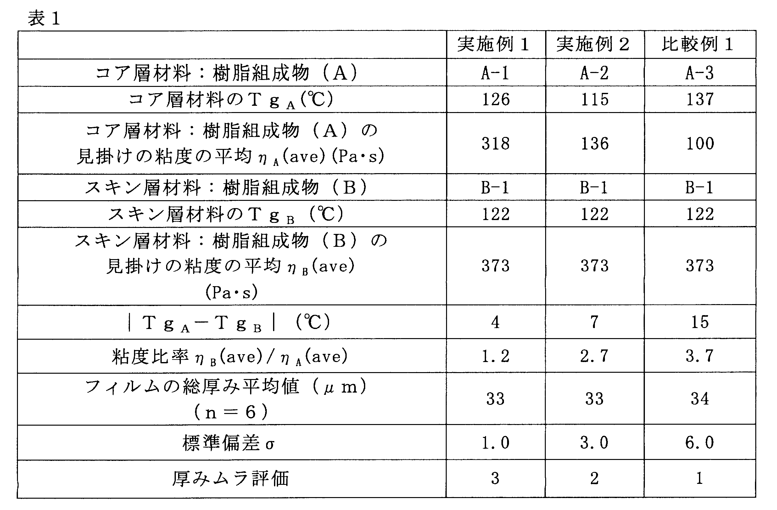 Figure JPOXMLDOC01-appb-T000001