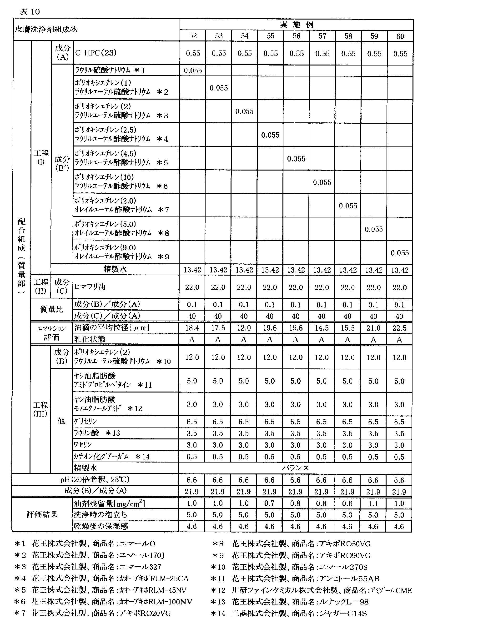 Figure JPOXMLDOC01-appb-T000027