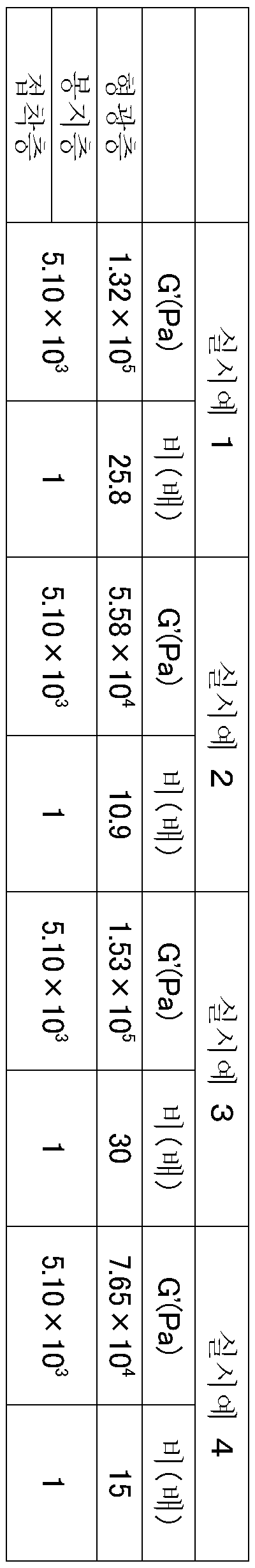 Figure pat00005