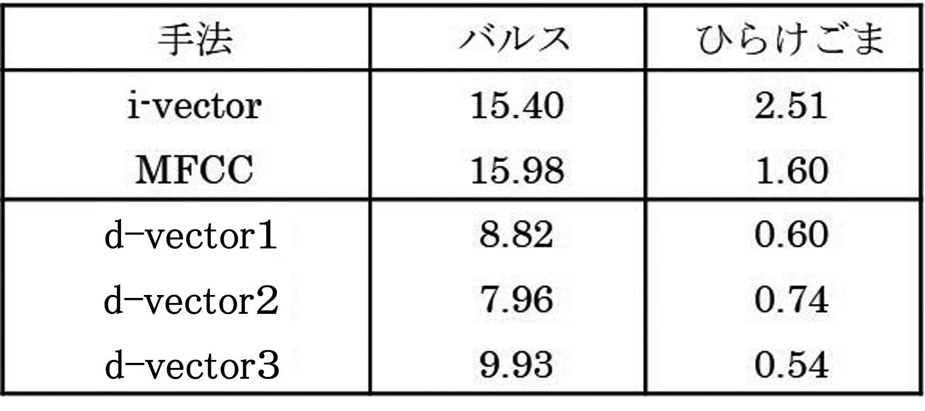 Figure JPOXMLDOC01-appb-T000011