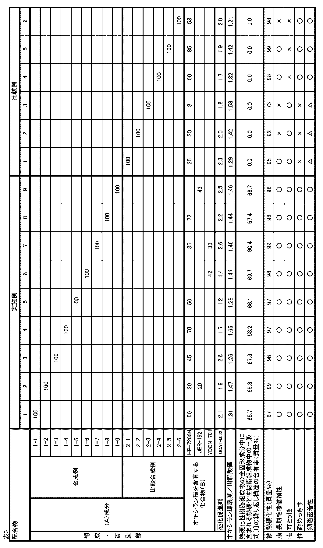 Figure JPOXMLDOC01-appb-T000007