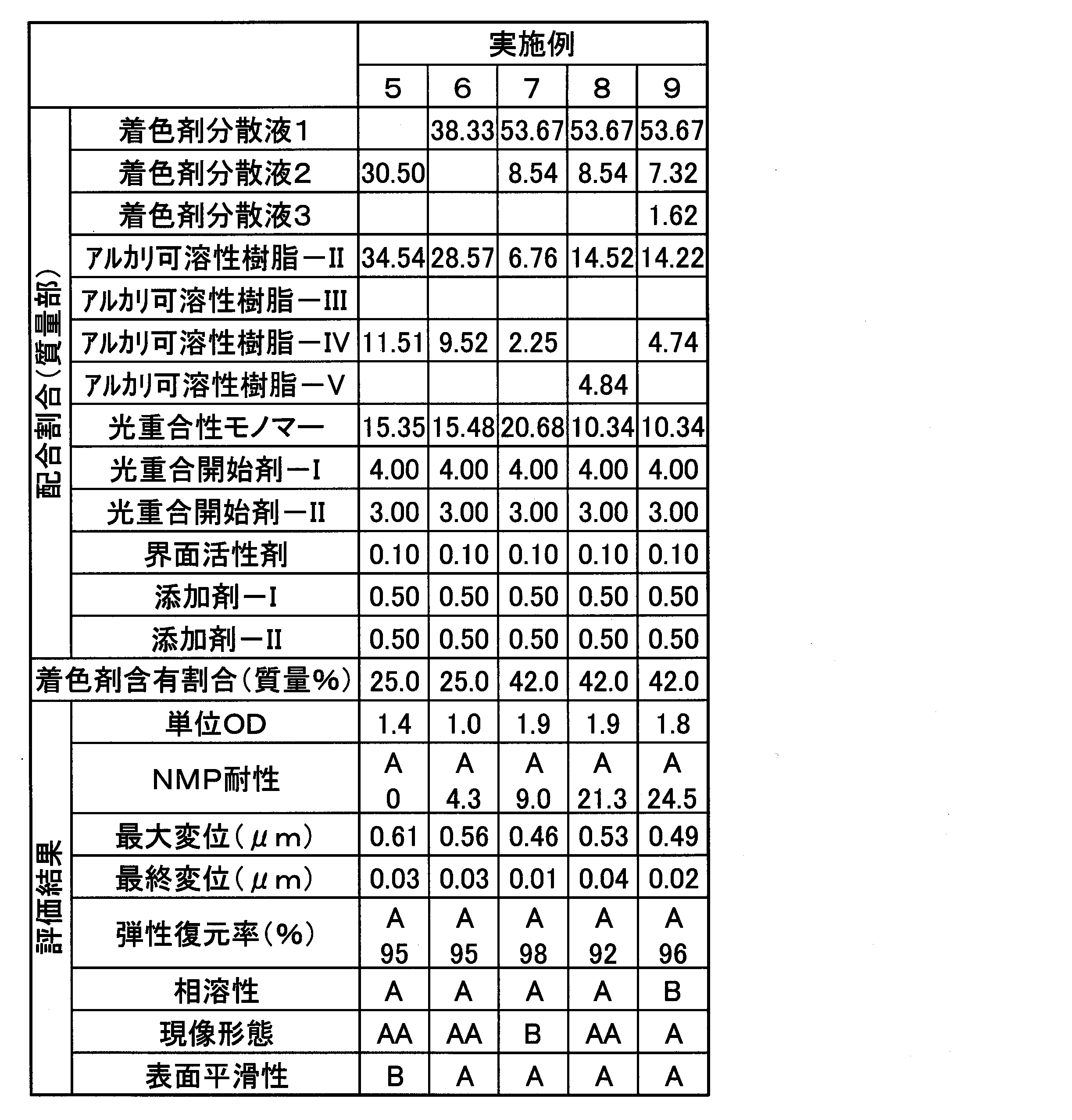 Figure JPOXMLDOC01-appb-T000070