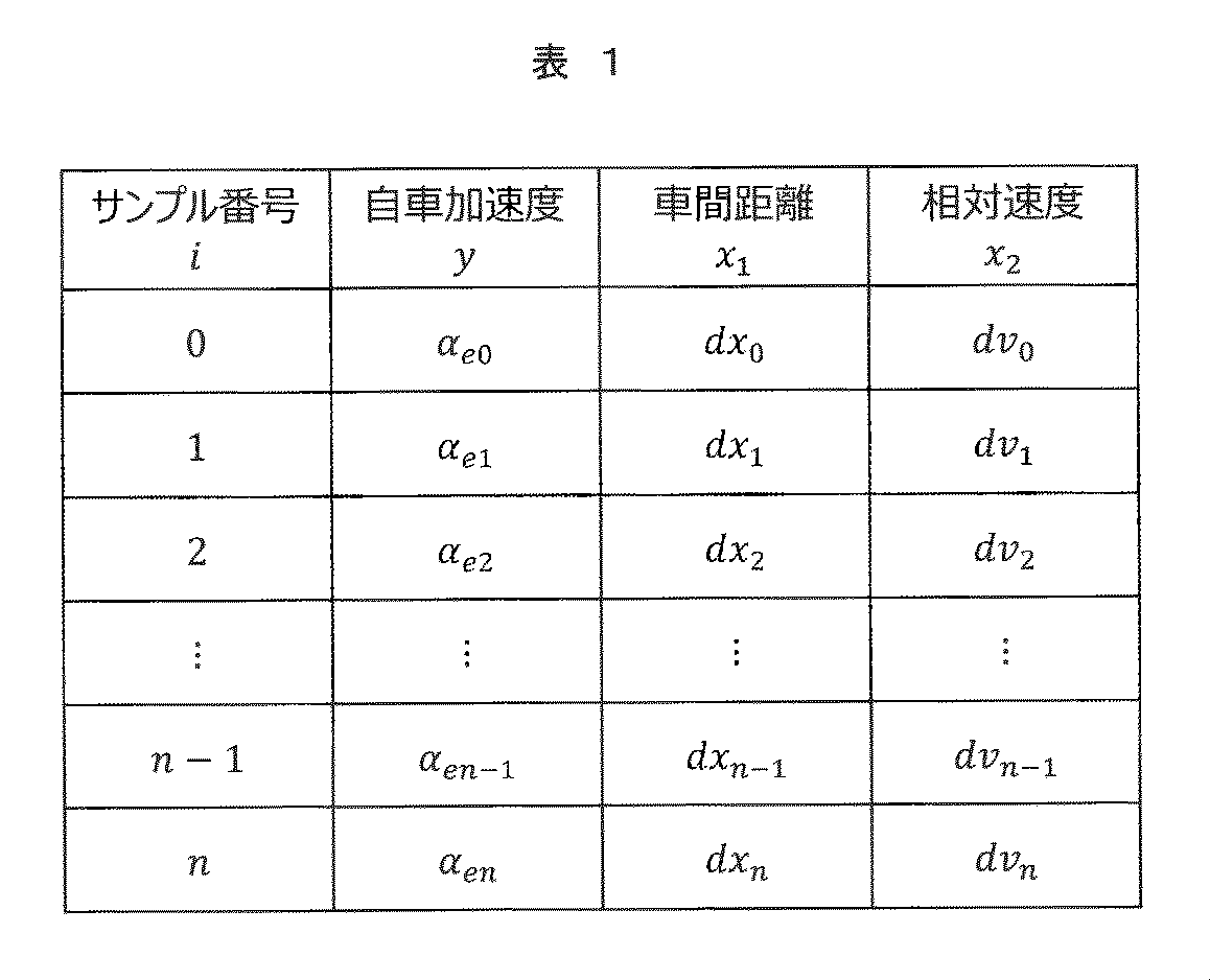 Figure JPOXMLDOC01-appb-T000010