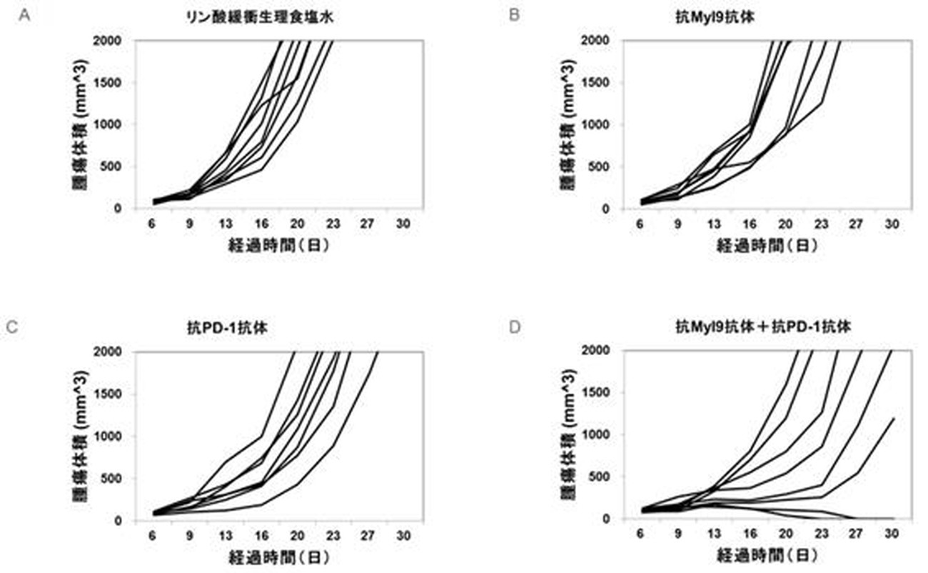 Woa1 抗ｍｙｌ９抗体 Google Patents