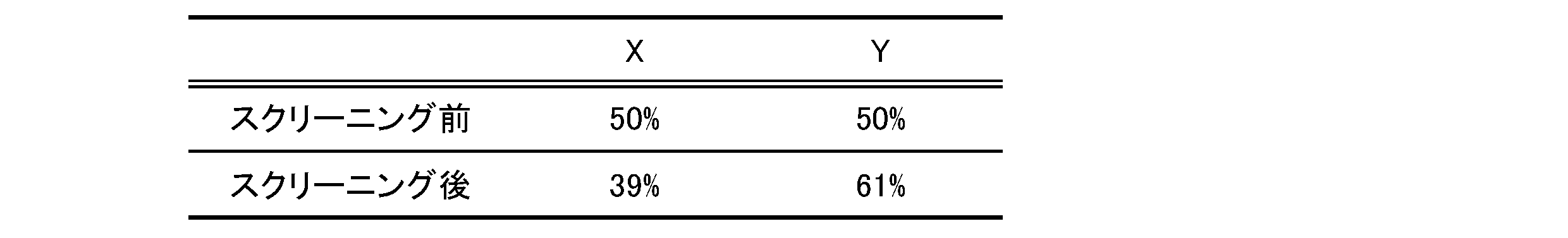 Figure JPOXMLDOC01-appb-T000004