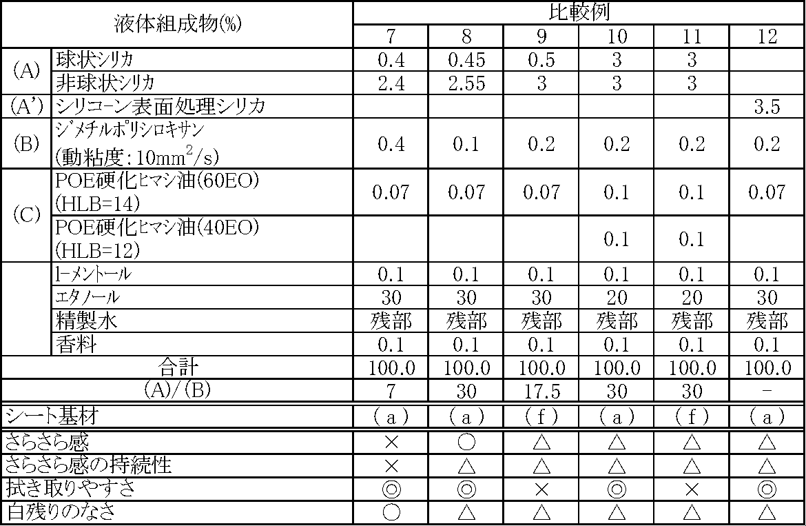 Figure JPOXMLDOC01-appb-T000008