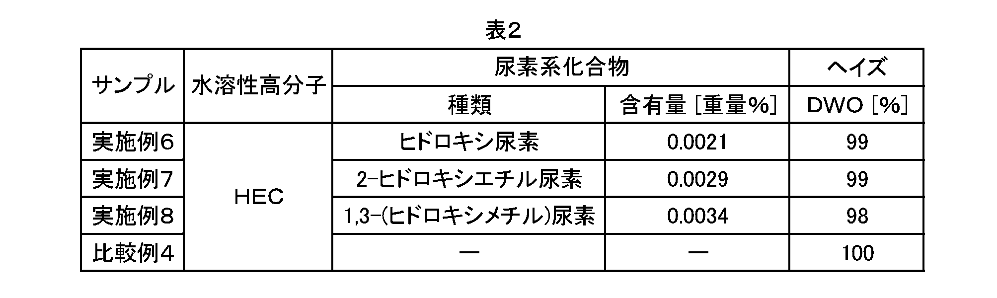 Figure JPOXMLDOC01-appb-T000005