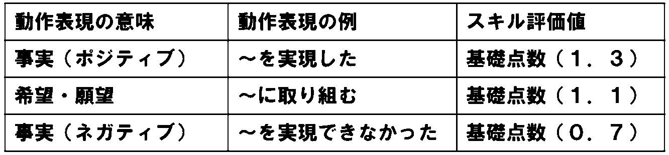 Figure JPOXMLDOC01-appb-T000002