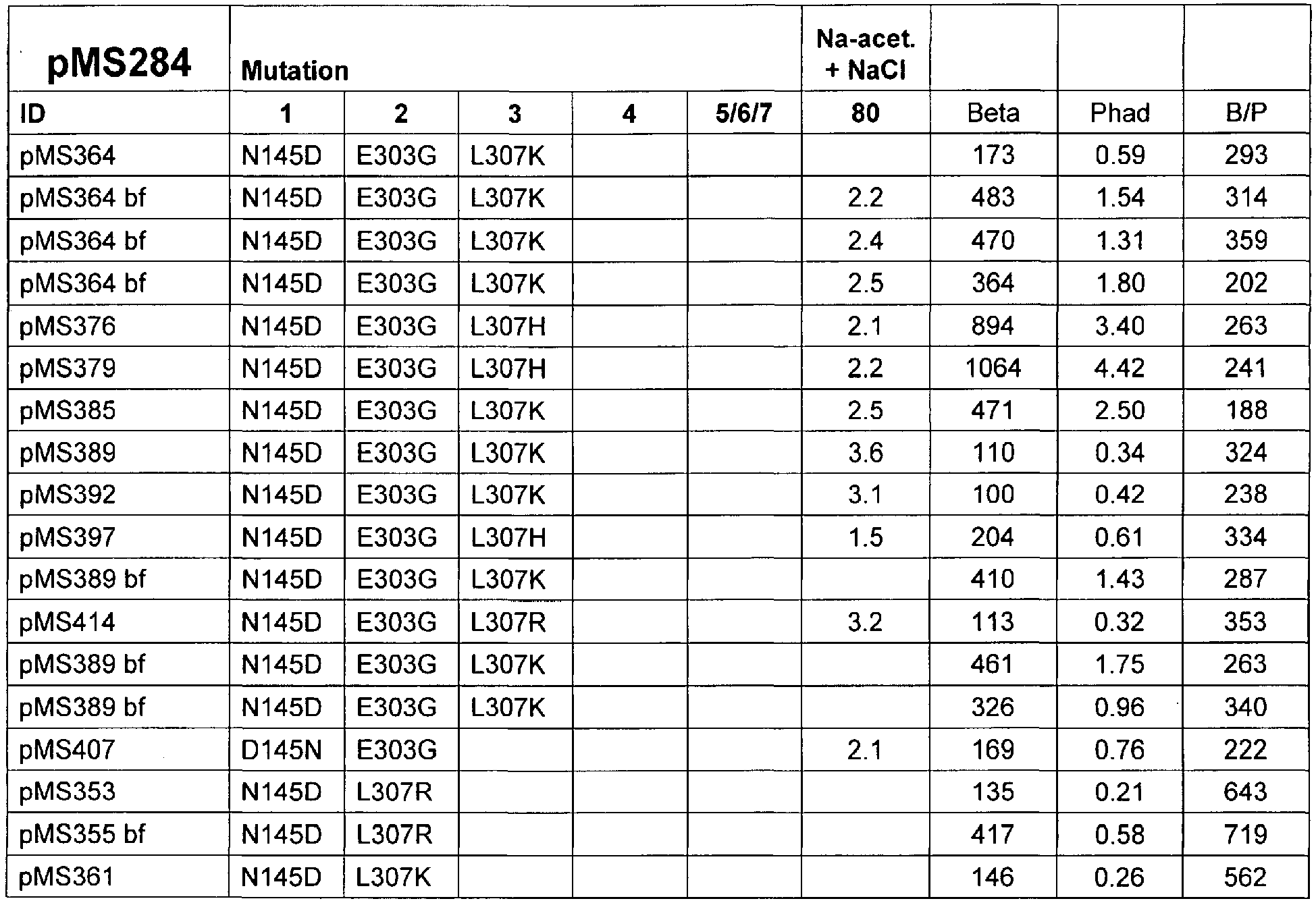 Figure imgb0079