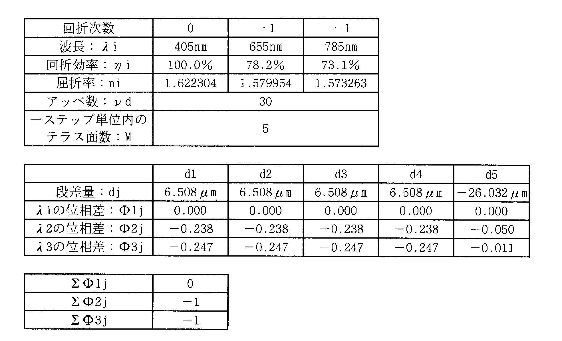 Figure JPOXMLDOC01-appb-T000010