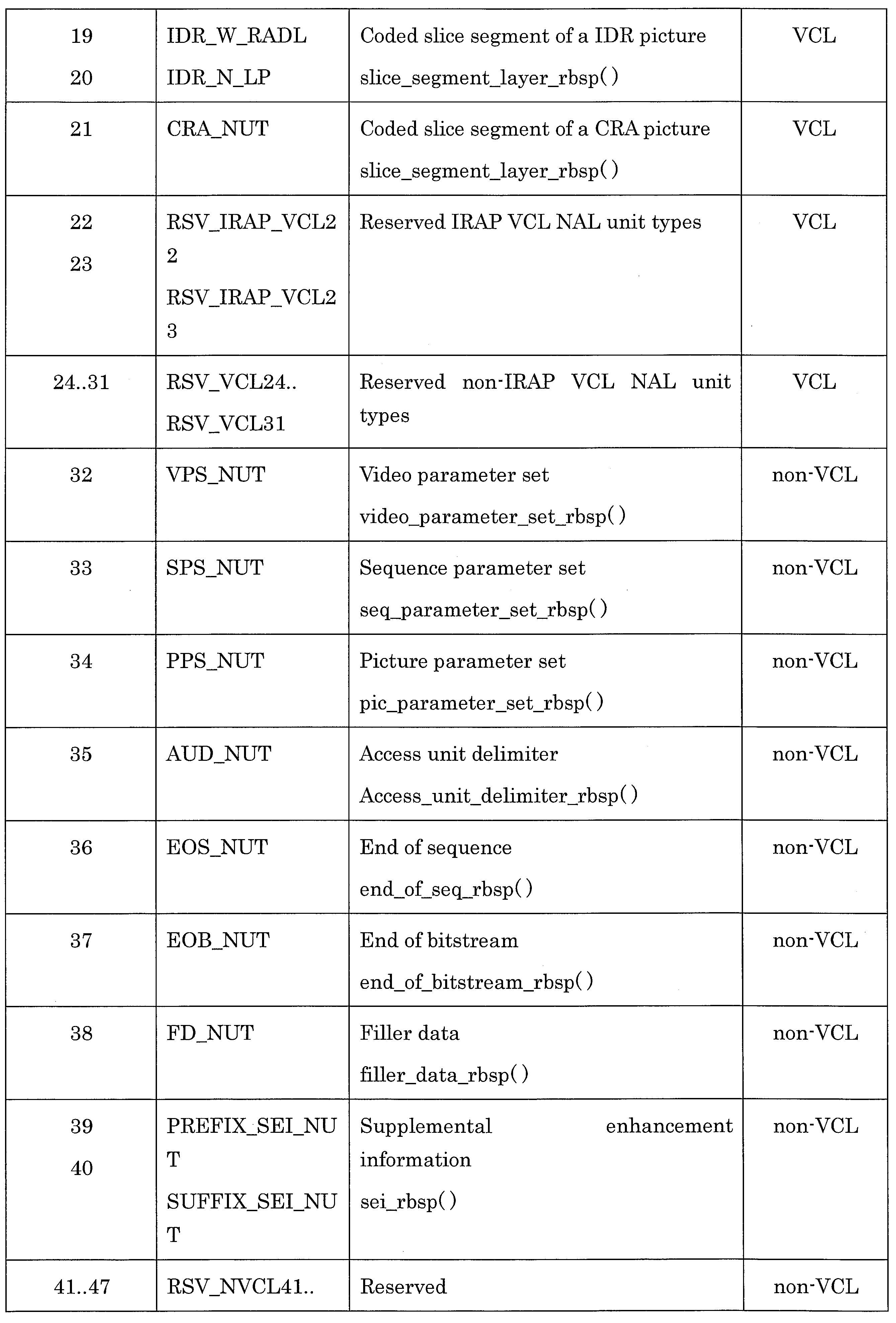 Figure JPOXMLDOC01-appb-I000015