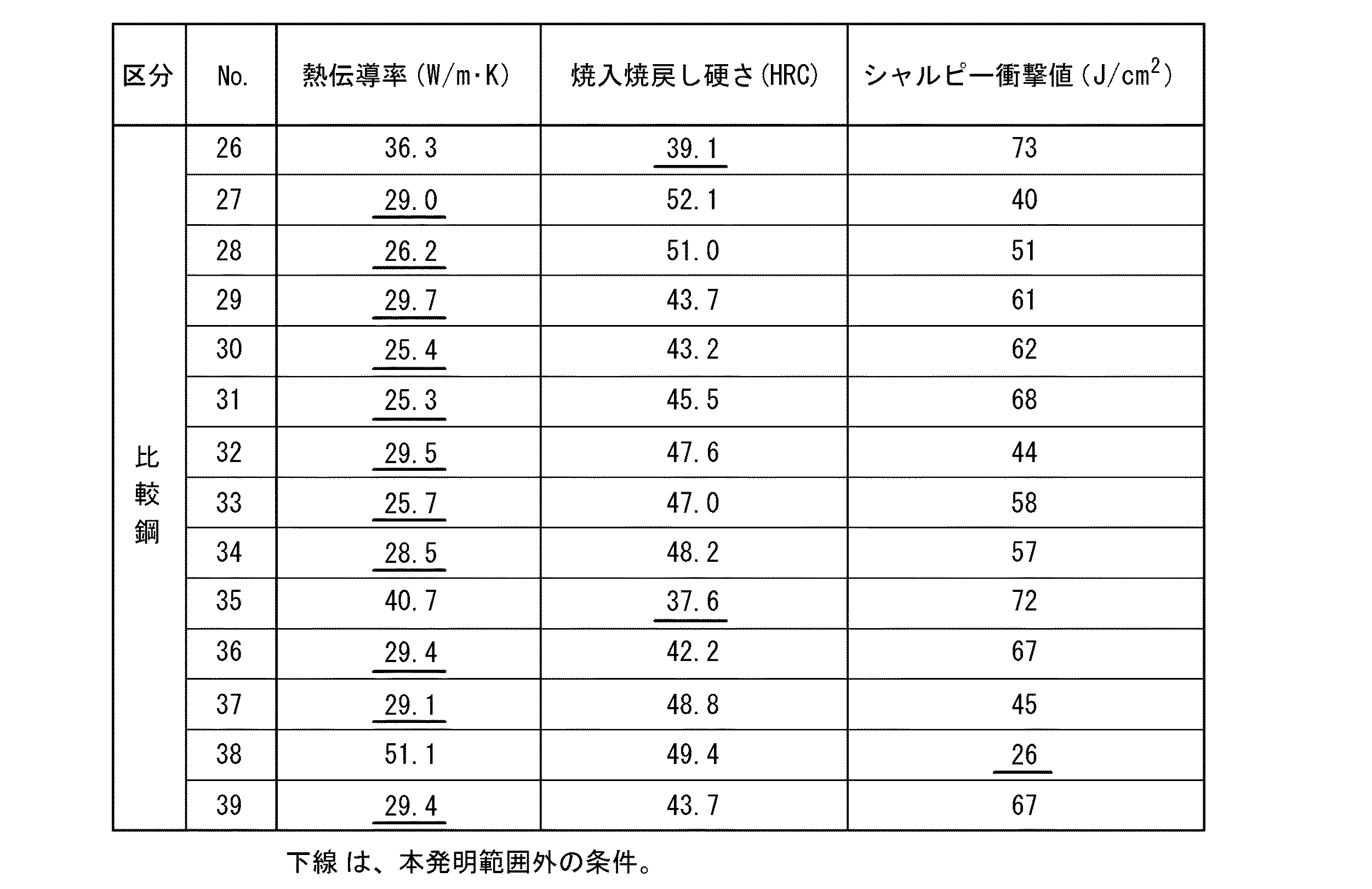 Figure 0006800532