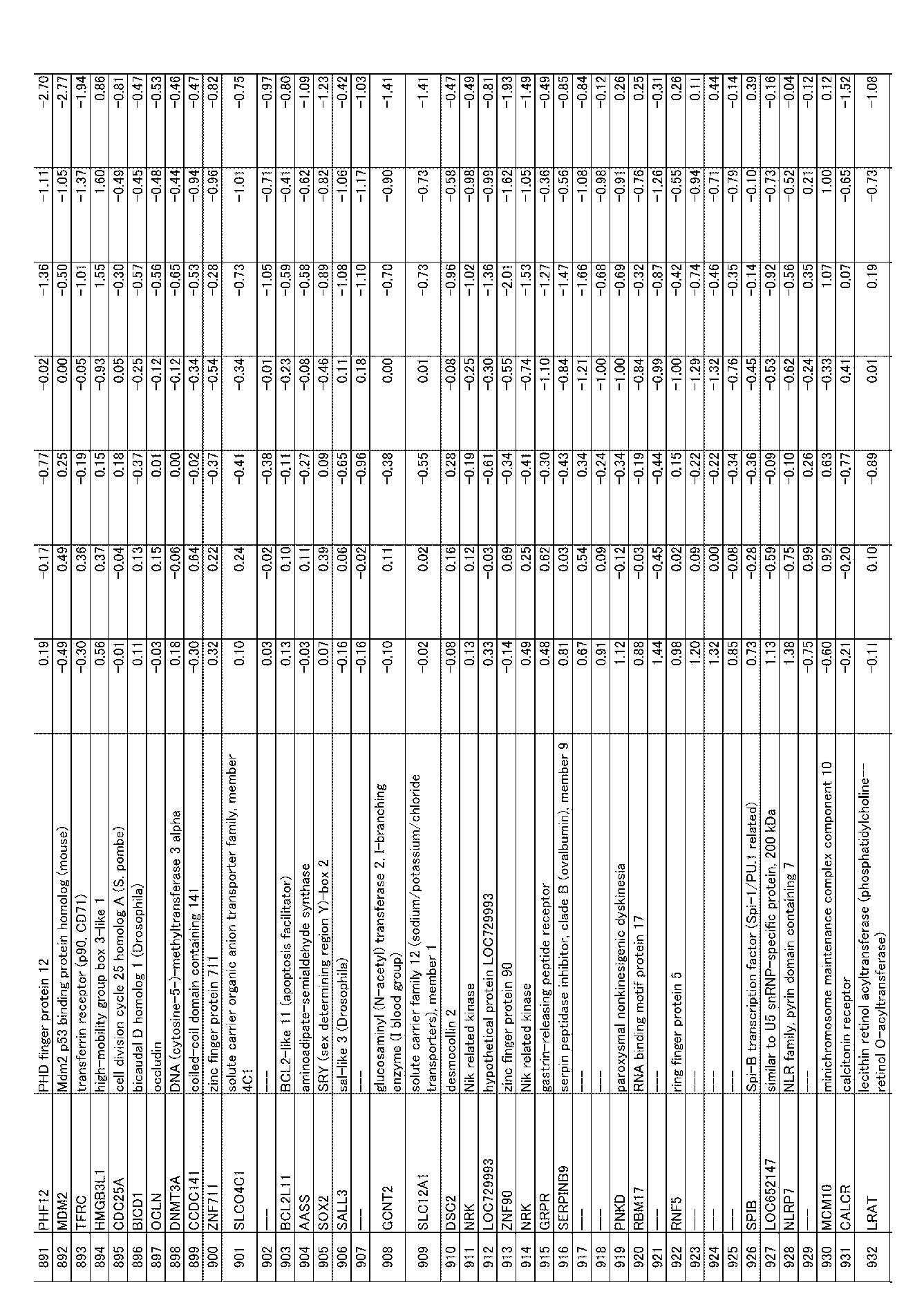 Figure JPOXMLDOC01-appb-I000072
