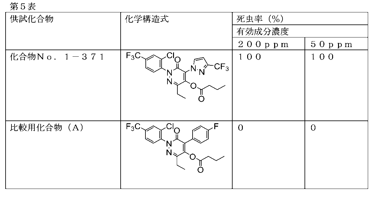 Figure JPOXMLDOC01-appb-T000101