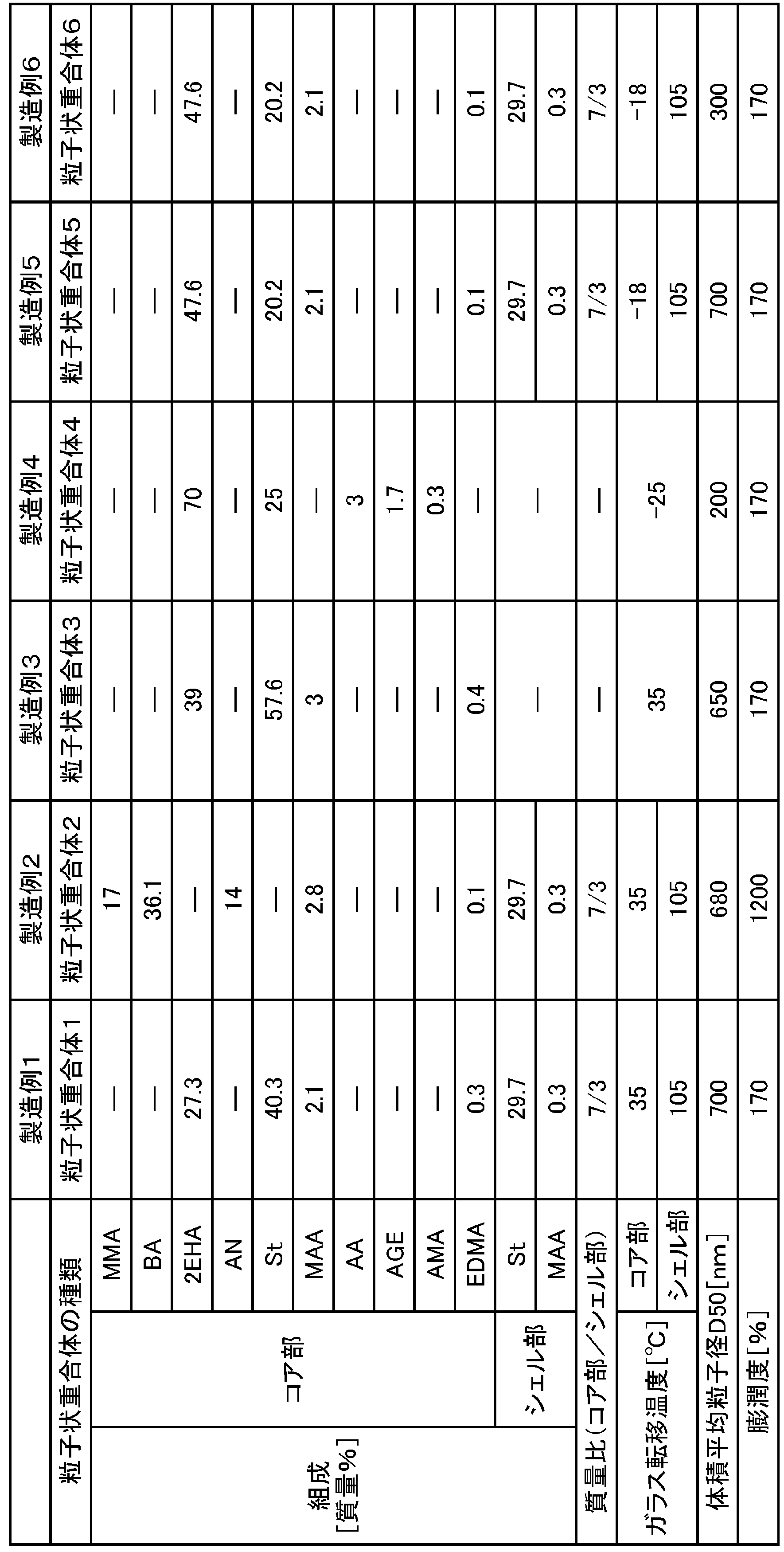 Figure JPOXMLDOC01-appb-T000001