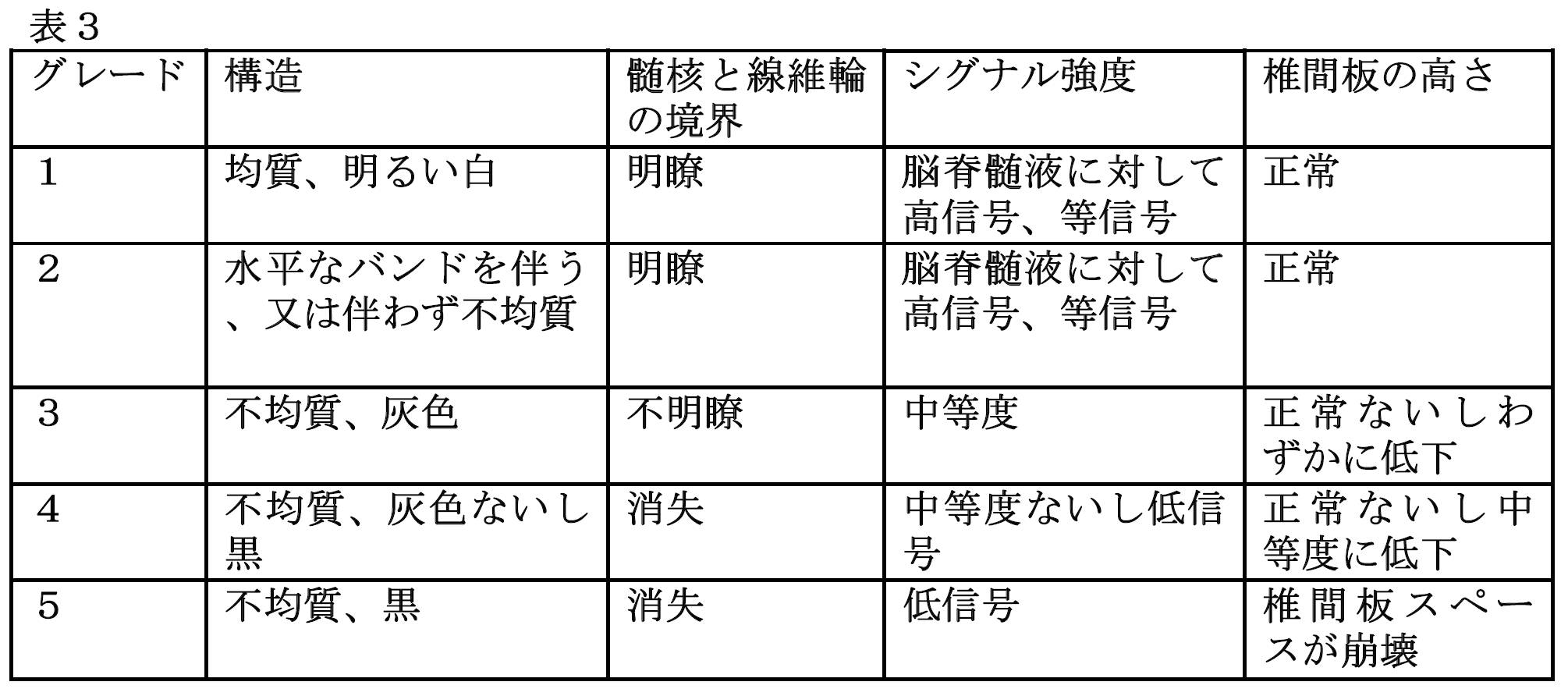 Figure JPOXMLDOC01-appb-T000003