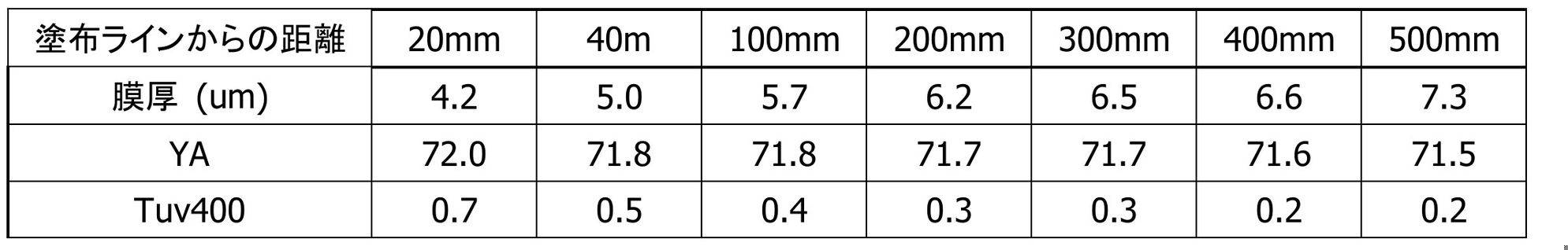 Figure JPOXMLDOC01-appb-T000015