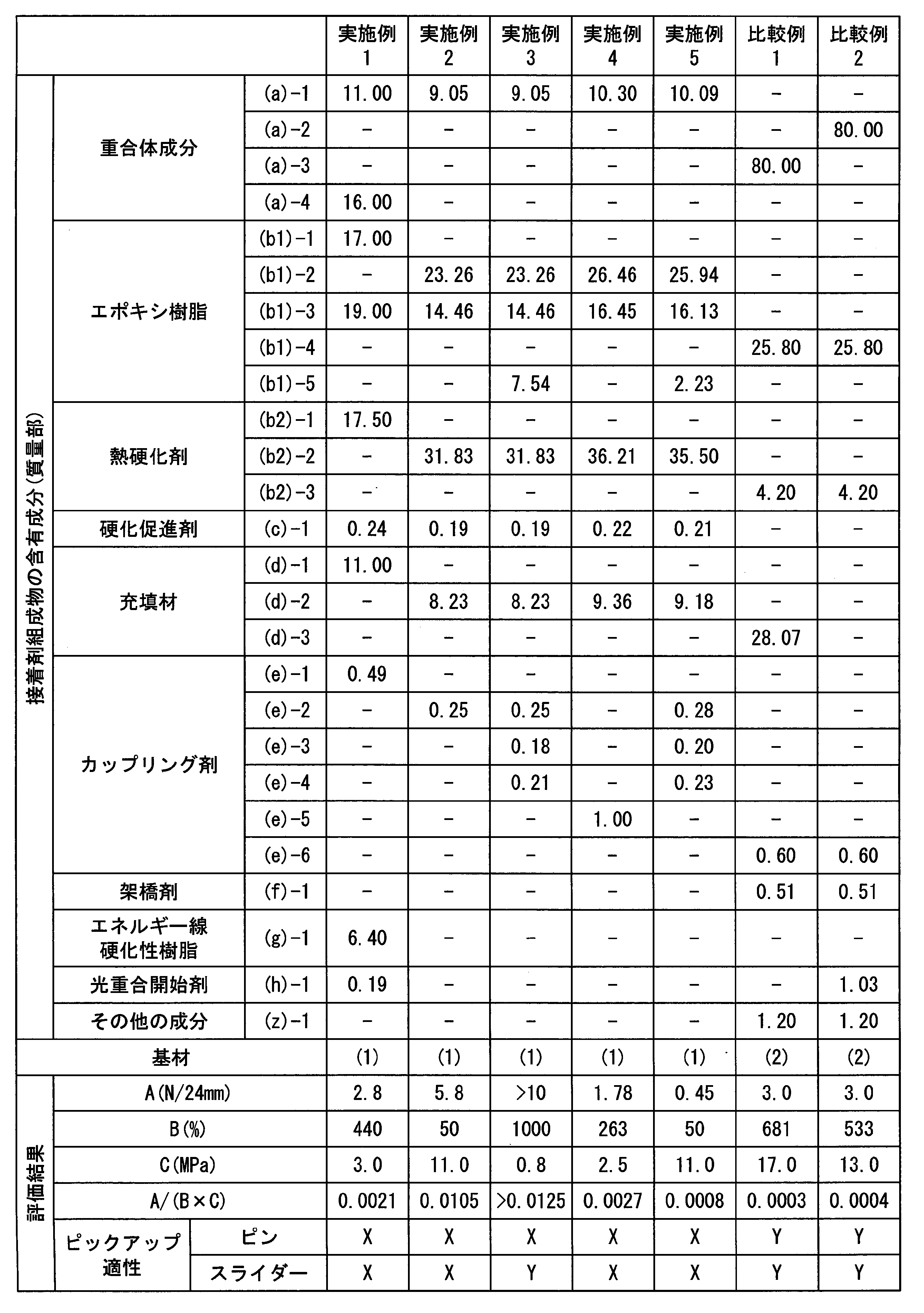 Figure JPOXMLDOC01-appb-T000001