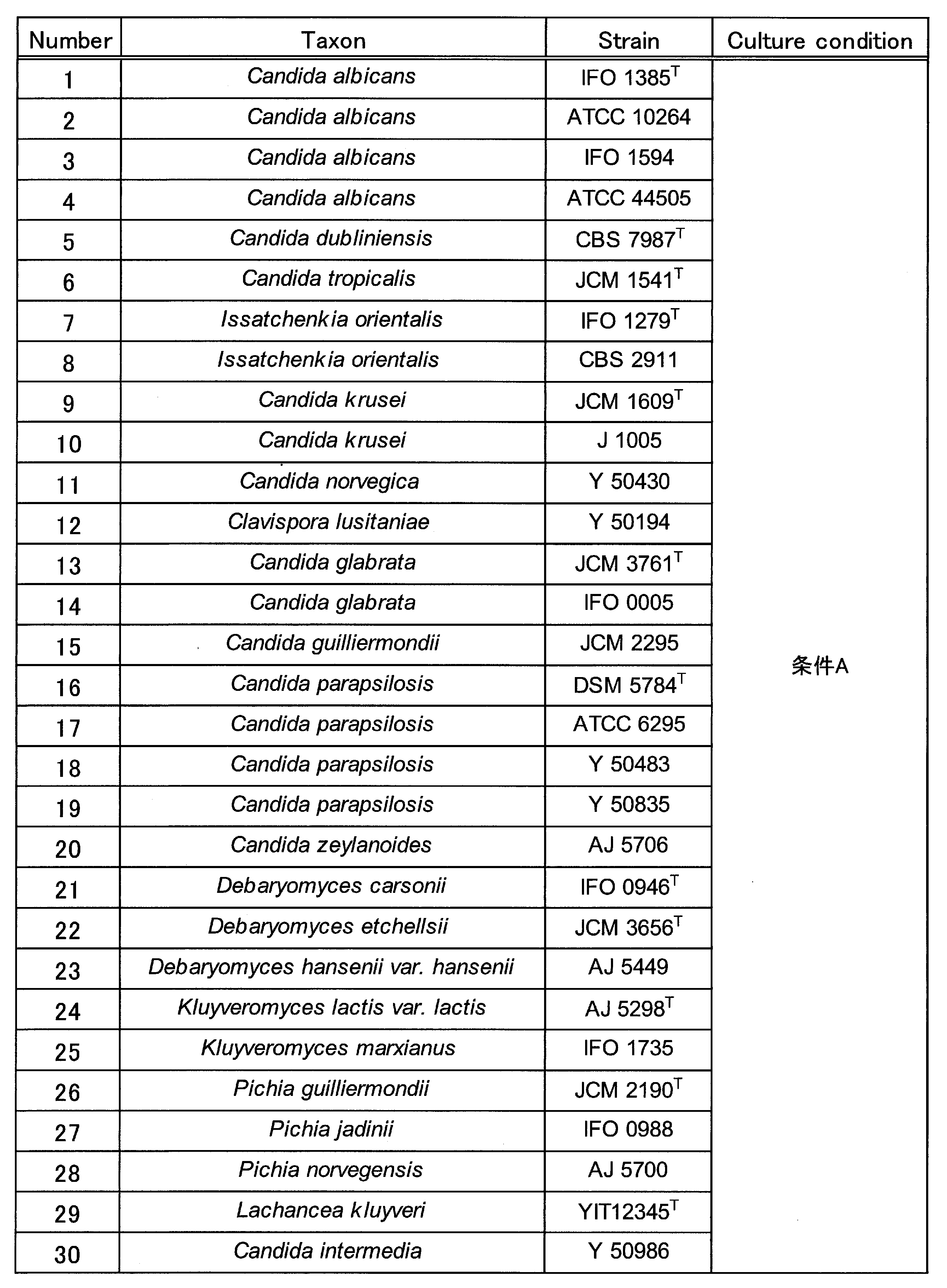 Figure JPOXMLDOC01-appb-T000001