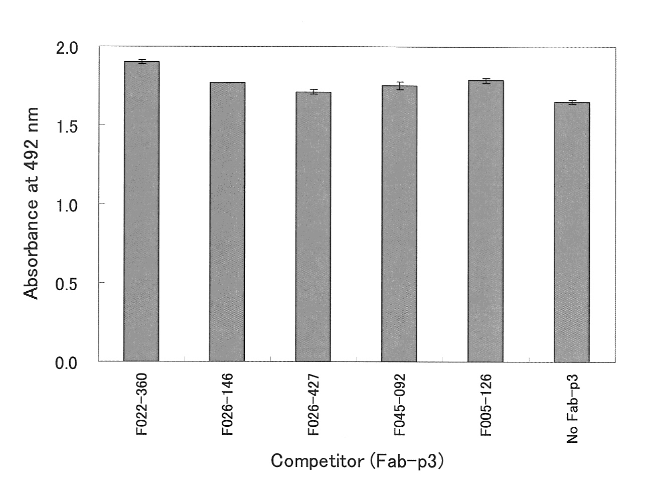 Woa1 抗インフルエンザウイルス中和抗体およびそのスクリーニング方法 Google Patents