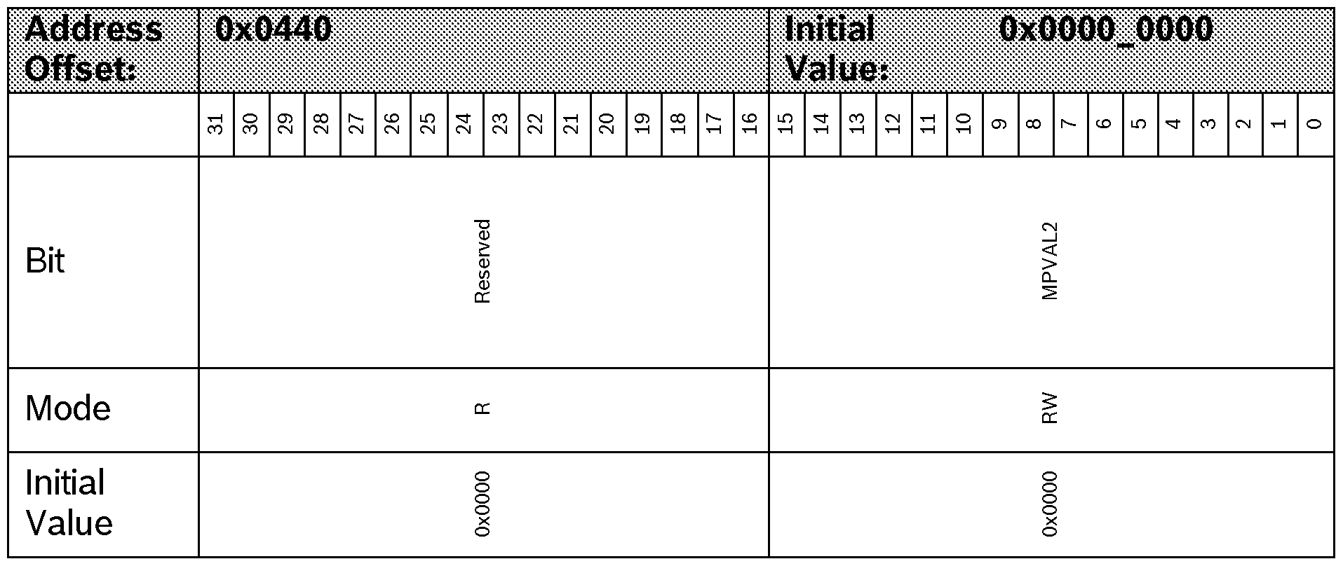 Figure imgf000302_0001