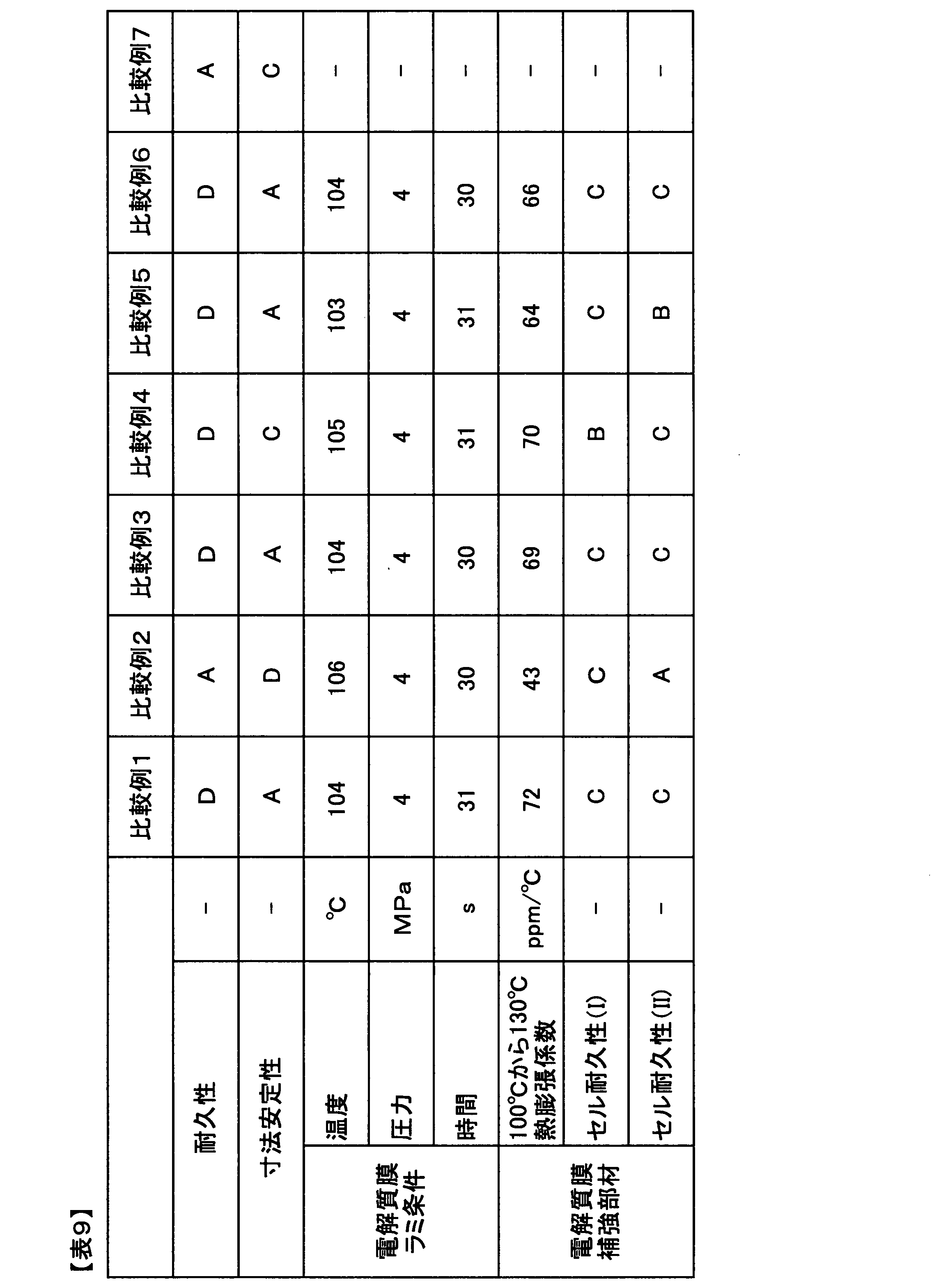 Figure JPOXMLDOC01-appb-T000016