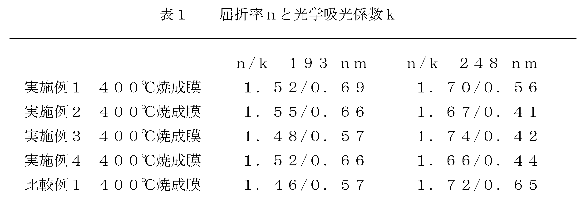 Figure JPOXMLDOC01-appb-T000016