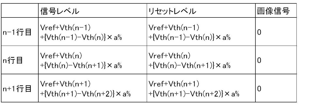Figure JPOXMLDOC01-appb-T000002