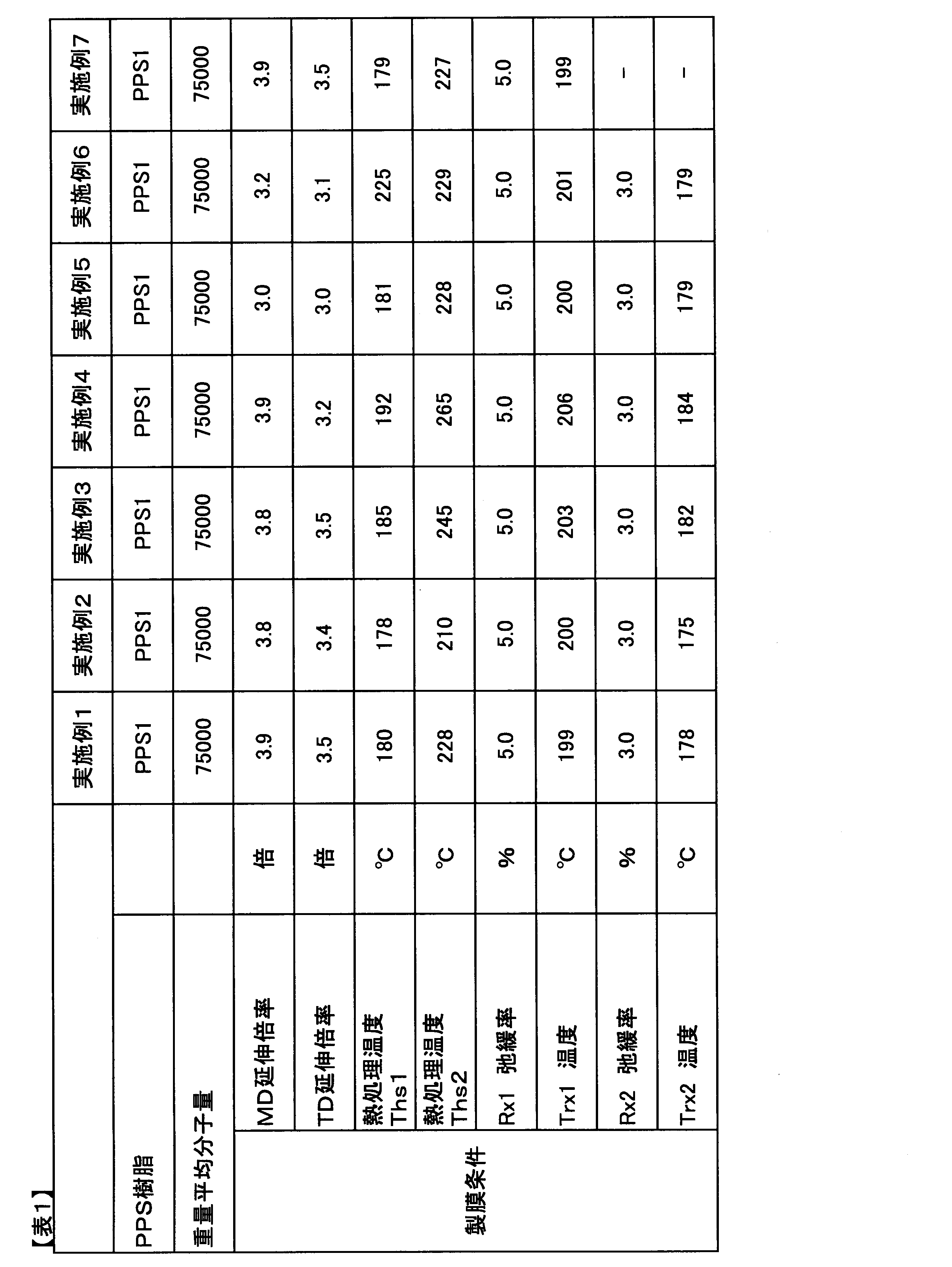 Figure JPOXMLDOC01-appb-T000008